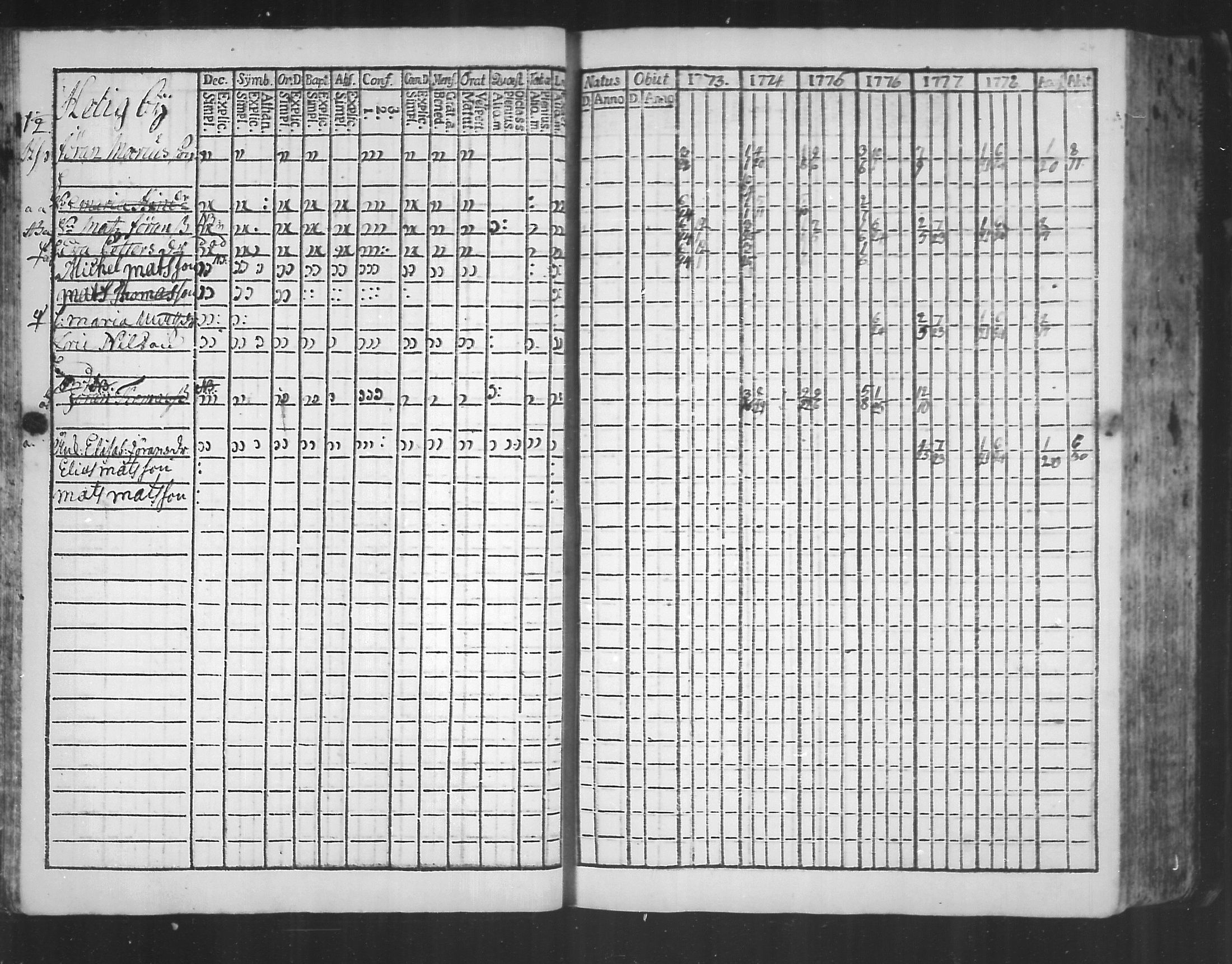 [ ../kirjat/Kirkonkirjat/virolahti/rippikirja_1773-1780_mko31-38/kuvat/22.jpg ]