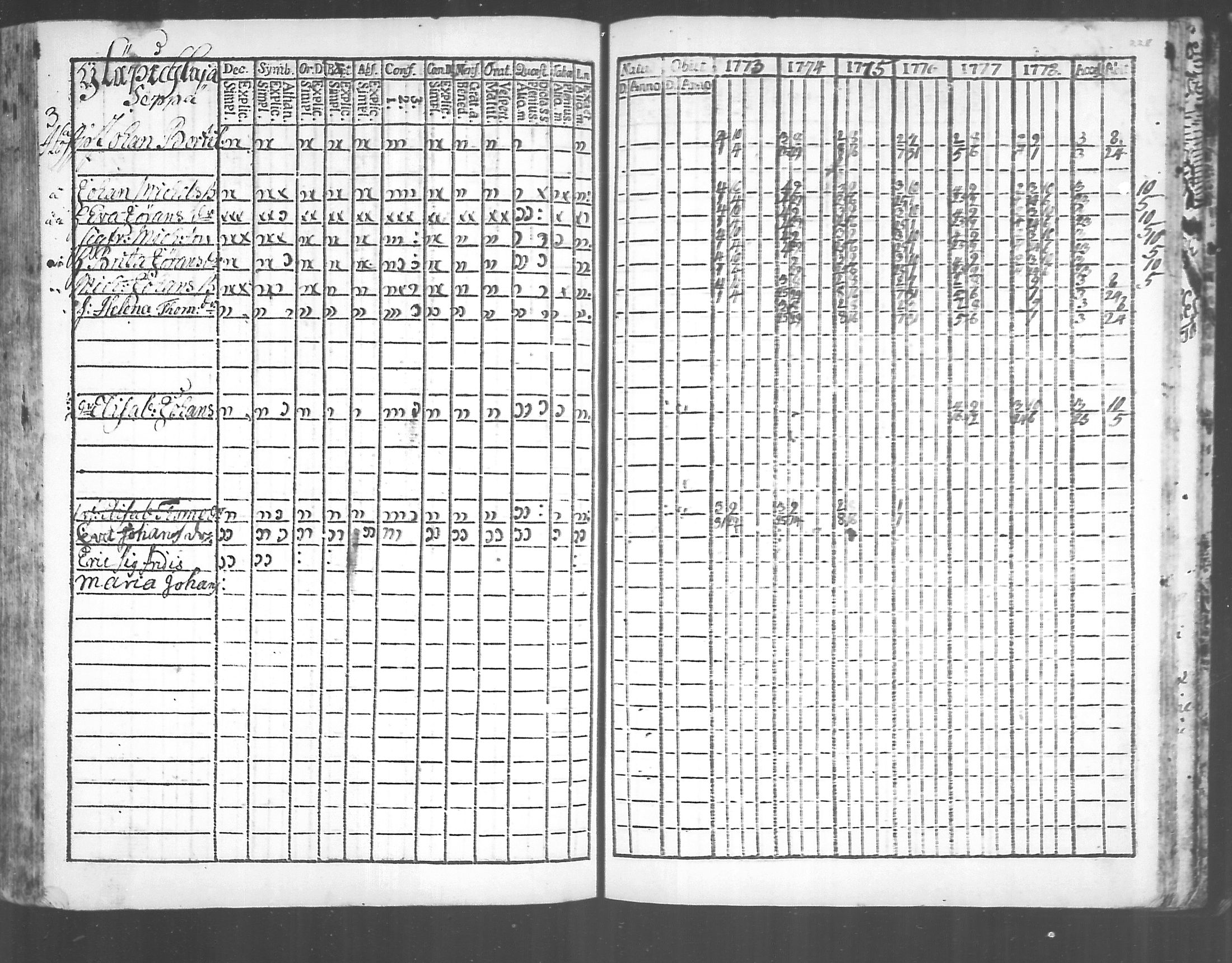 [ ../kirjat/Kirkonkirjat/virolahti/rippikirja_1773-1780_mko31-38/kuvat/220.jpg ]