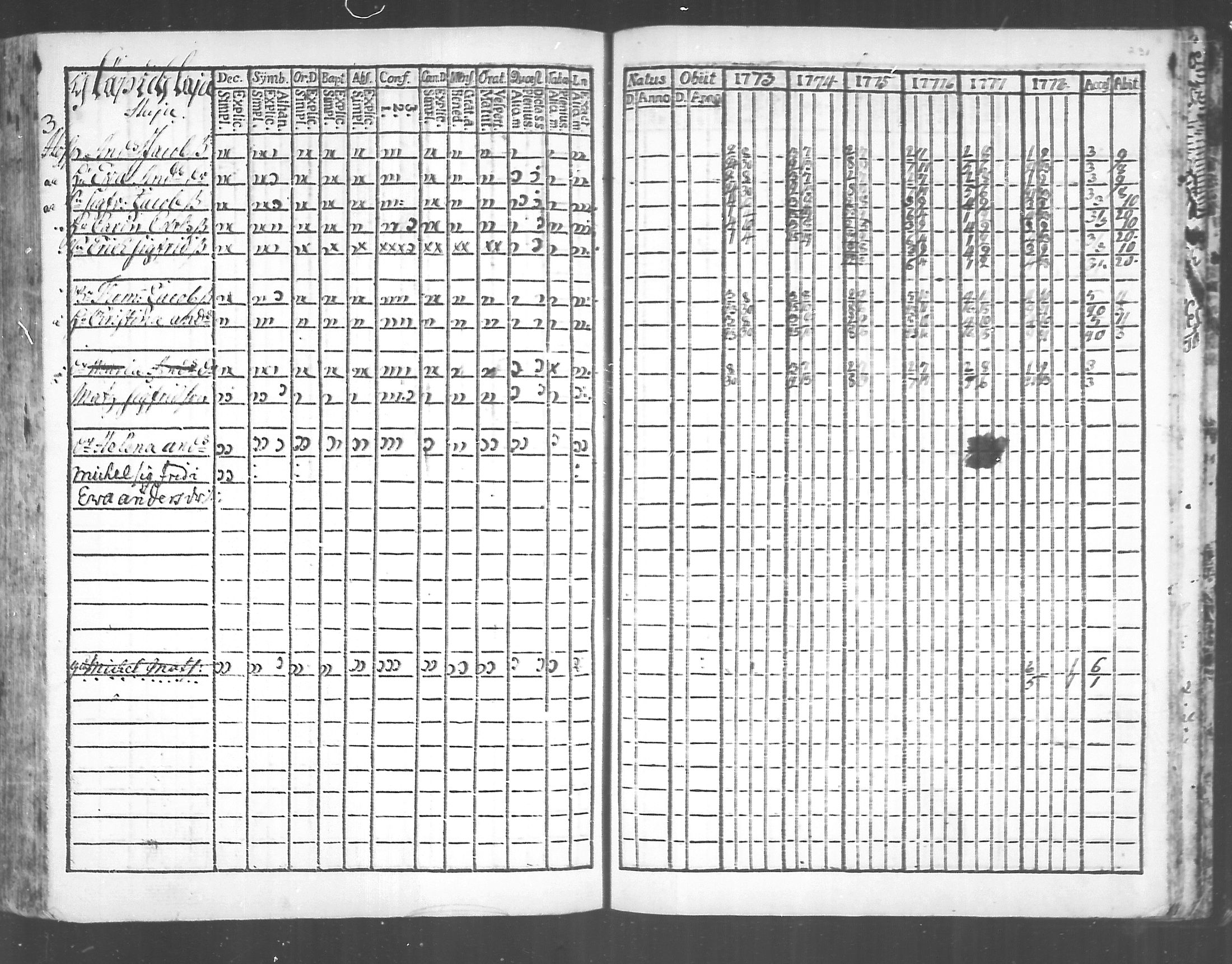 [ ../kirjat/Kirkonkirjat/virolahti/rippikirja_1773-1780_mko31-38/kuvat/223.jpg ]