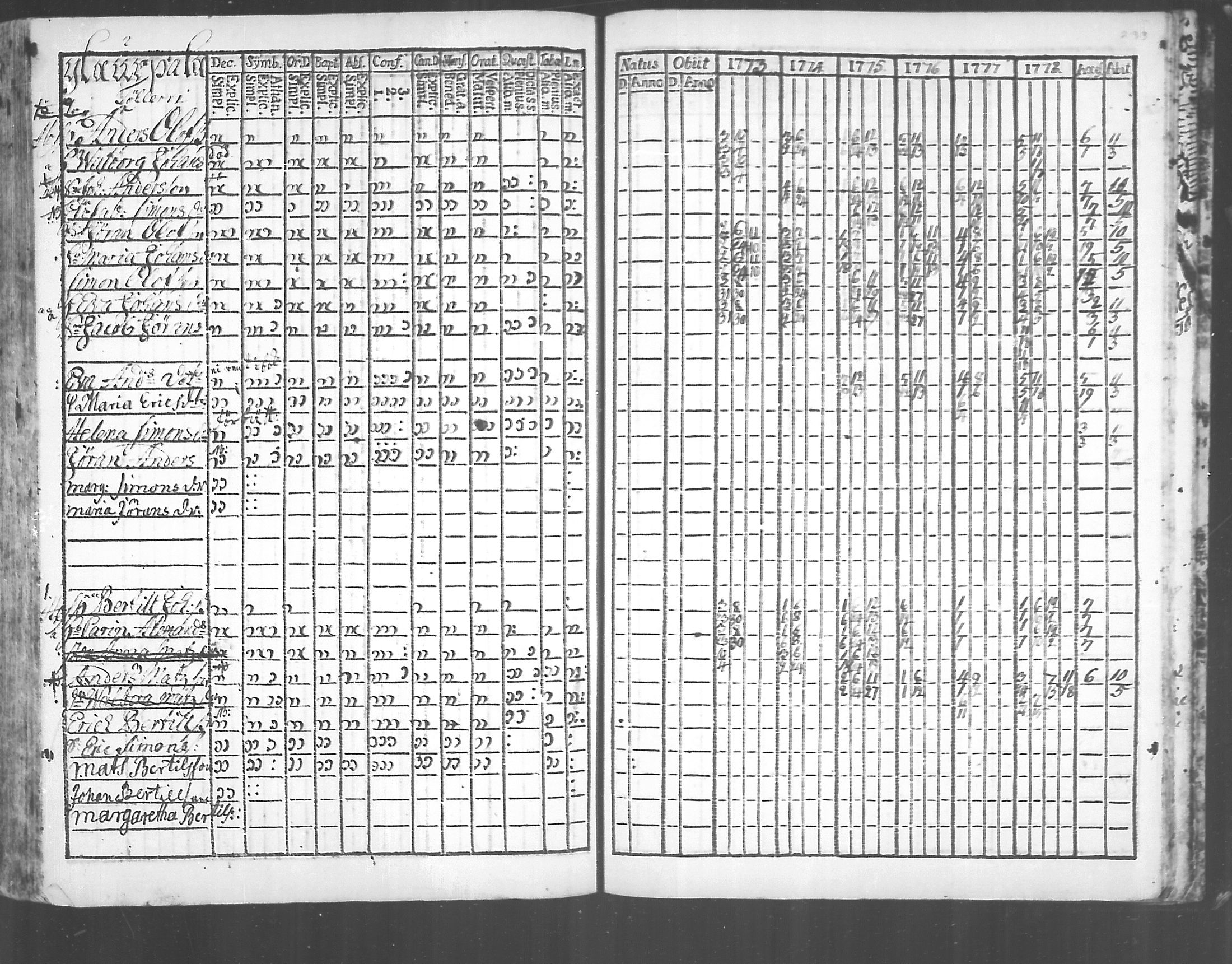 [ ../kirjat/Kirkonkirjat/virolahti/rippikirja_1773-1780_mko31-38/kuvat/225.jpg ]