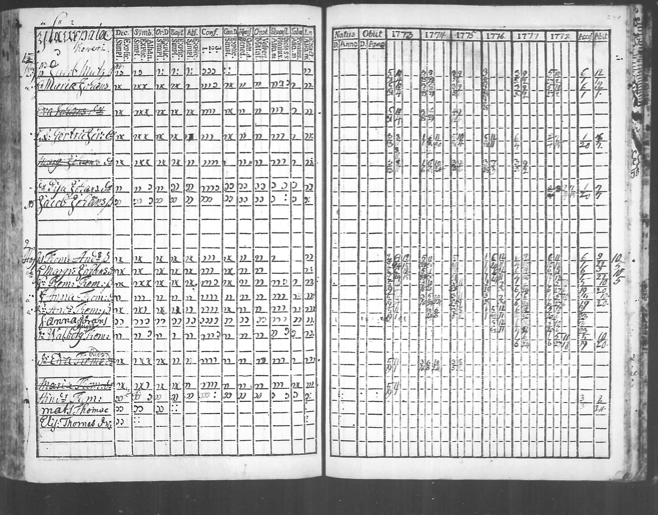 [ ../kirjat/Kirkonkirjat/virolahti/rippikirja_1773-1780_mko31-38/kuvat/226.jpg ]