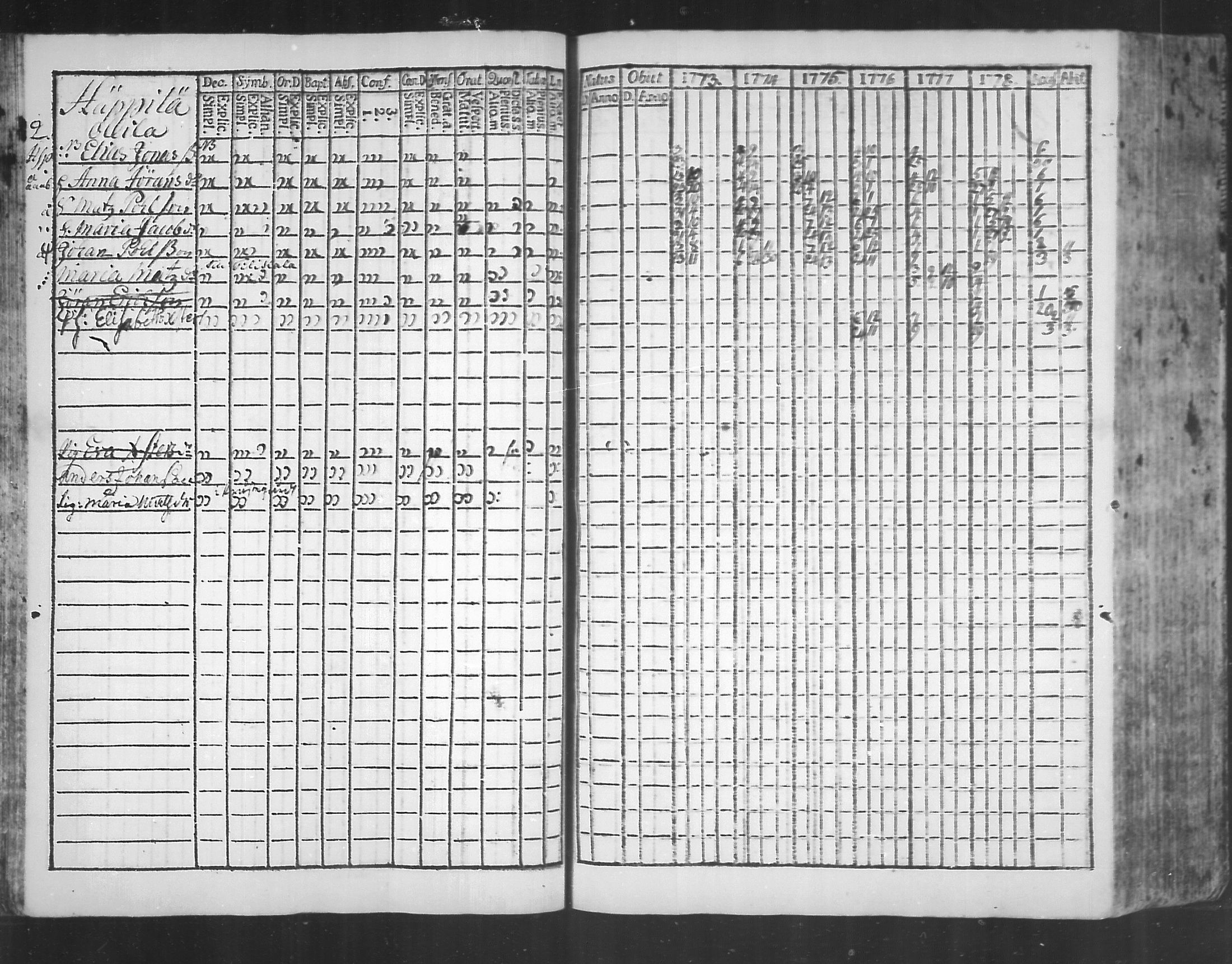 [ ../kirjat/Kirkonkirjat/virolahti/rippikirja_1773-1780_mko31-38/kuvat/24.jpg ]