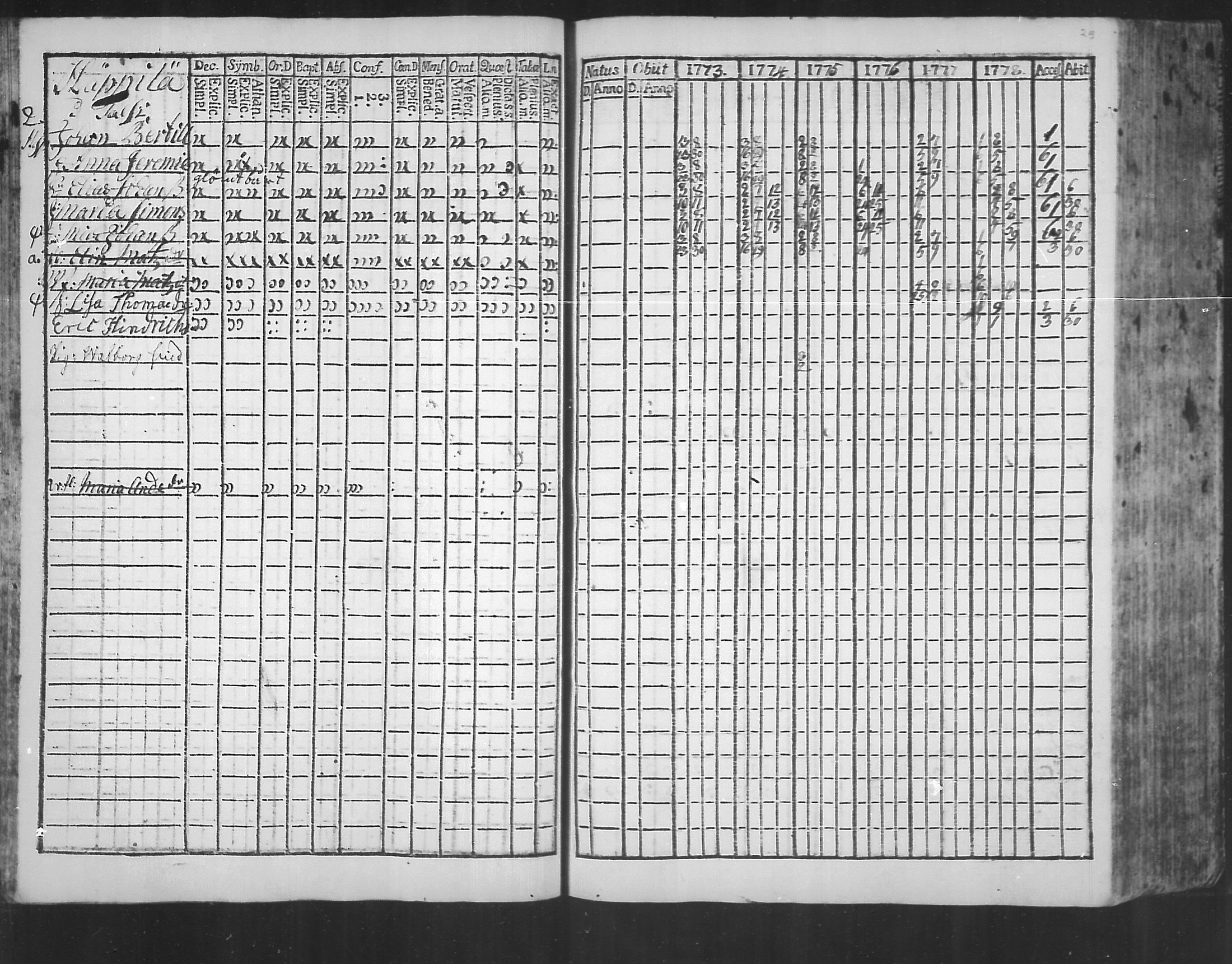 [ ../kirjat/Kirkonkirjat/virolahti/rippikirja_1773-1780_mko31-38/kuvat/27.jpg ]