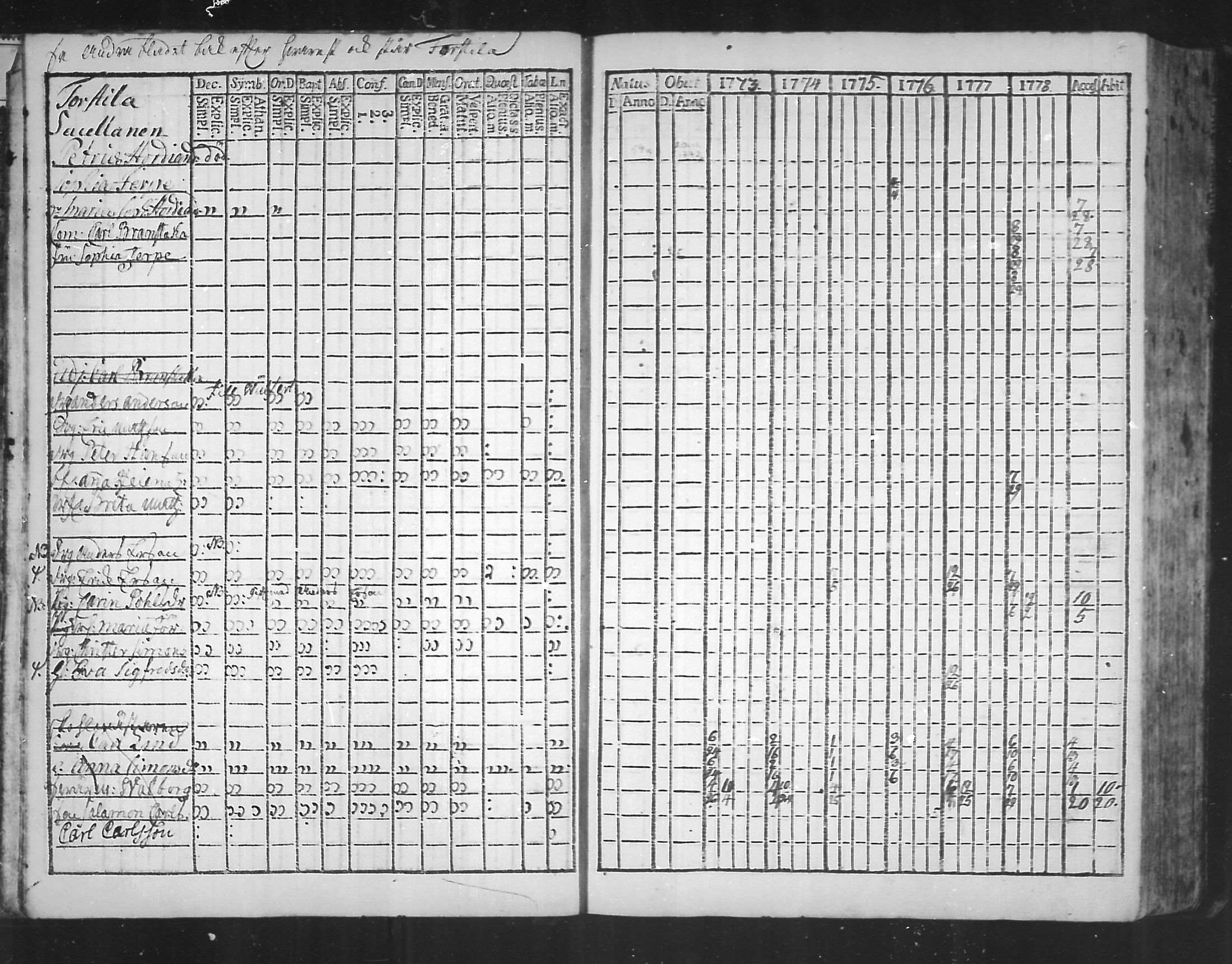[ ../kirjat/Kirkonkirjat/virolahti/rippikirja_1773-1780_mko31-38/kuvat/3.jpg ]