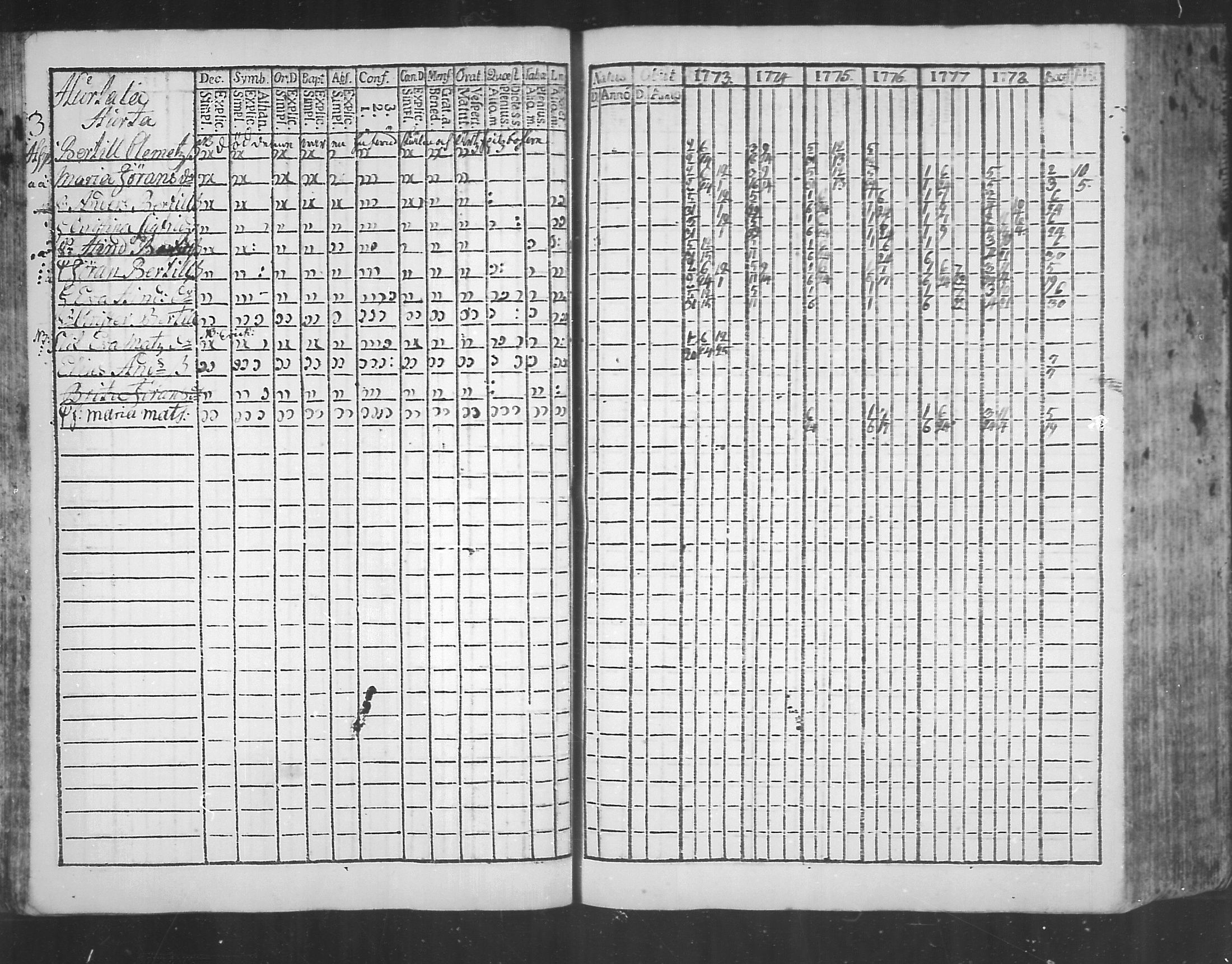 [ ../kirjat/Kirkonkirjat/virolahti/rippikirja_1773-1780_mko31-38/kuvat/30.jpg ]
