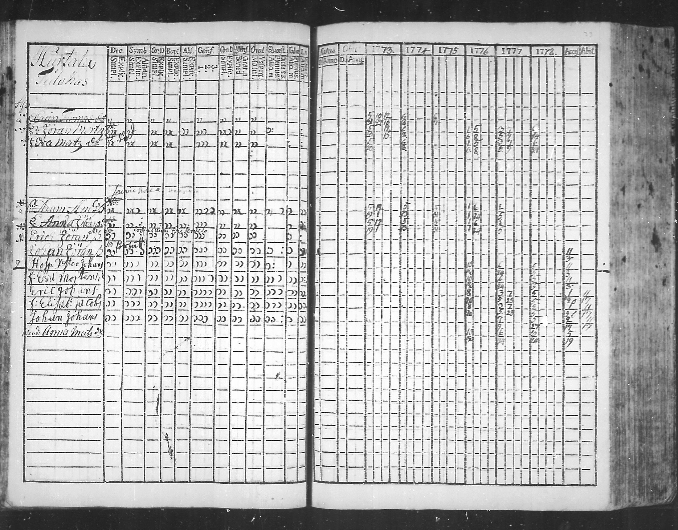[ ../kirjat/Kirkonkirjat/virolahti/rippikirja_1773-1780_mko31-38/kuvat/31.jpg ]
