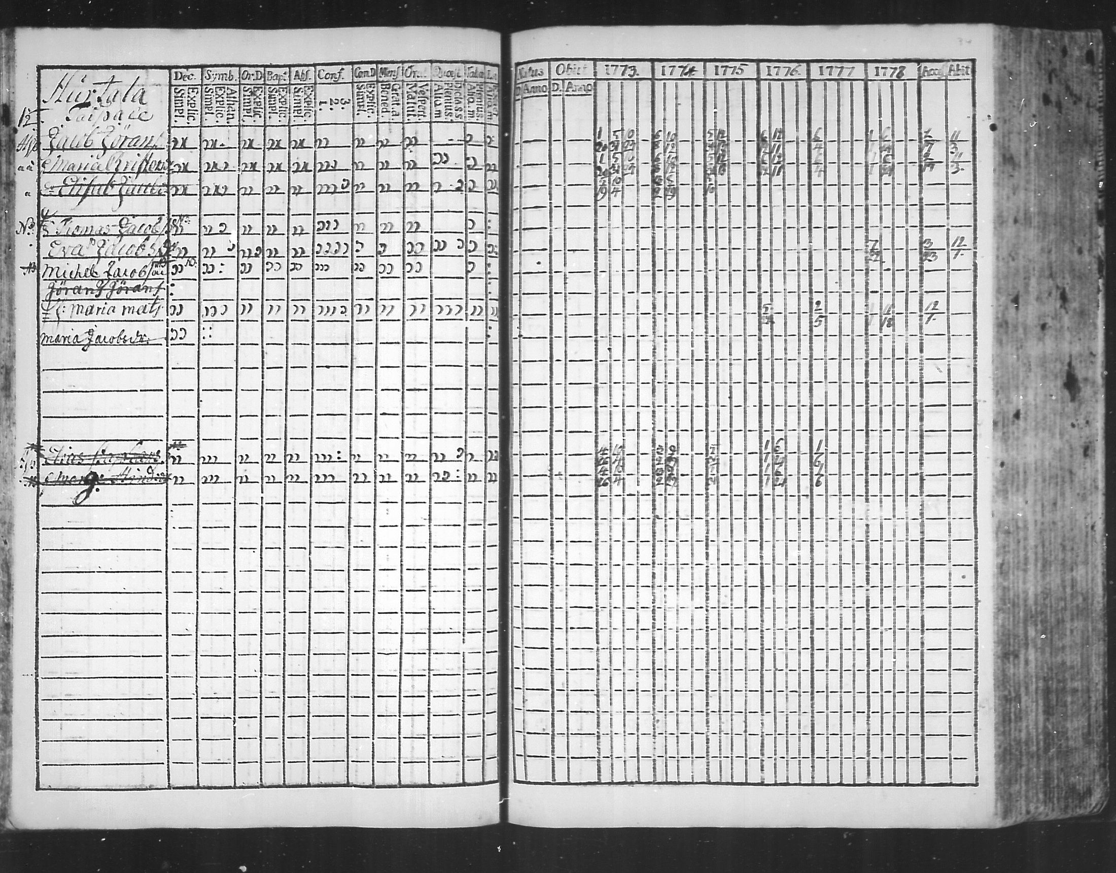 [ ../kirjat/Kirkonkirjat/virolahti/rippikirja_1773-1780_mko31-38/kuvat/32.jpg ]