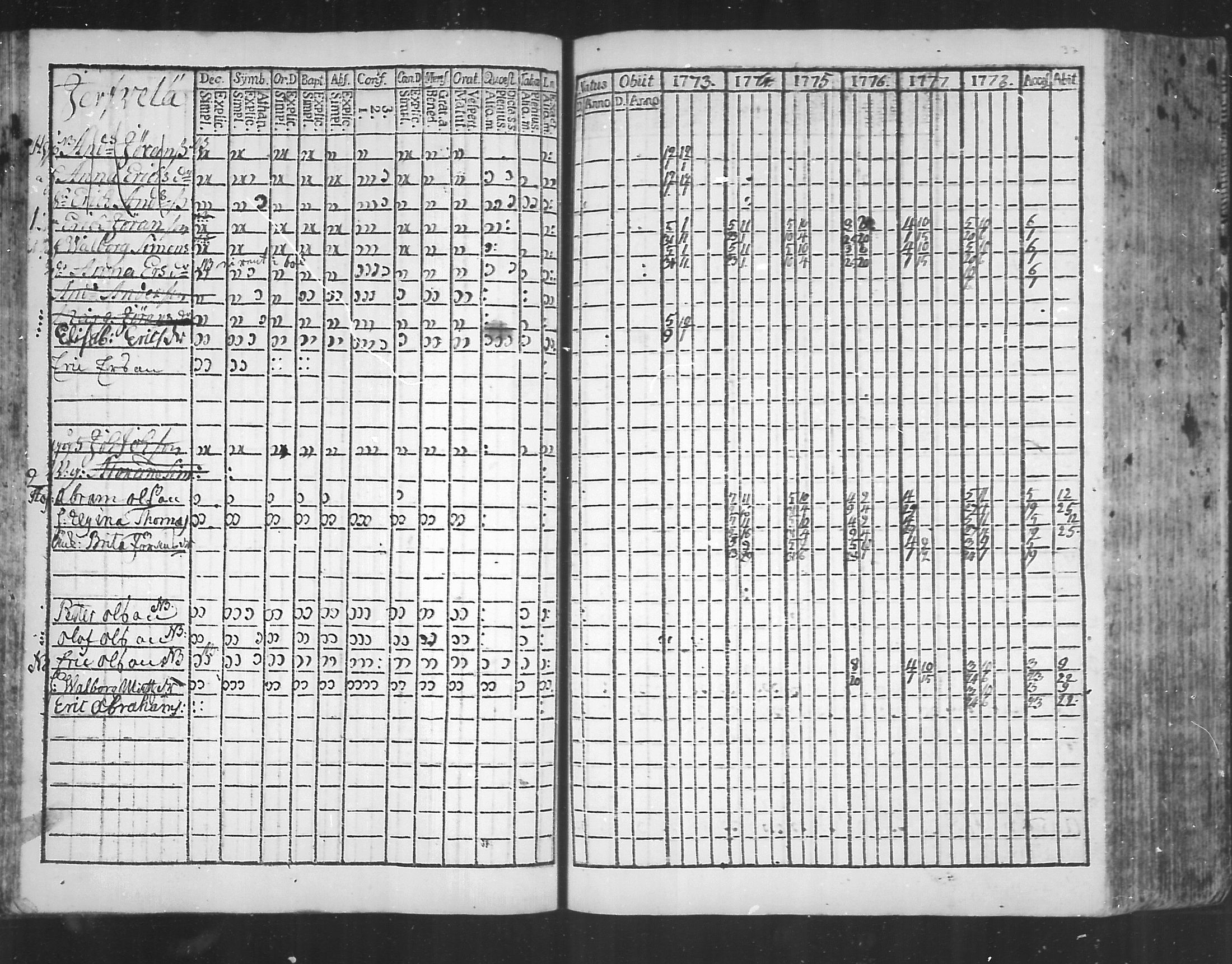 [ ../kirjat/Kirkonkirjat/virolahti/rippikirja_1773-1780_mko31-38/kuvat/35.jpg ]
