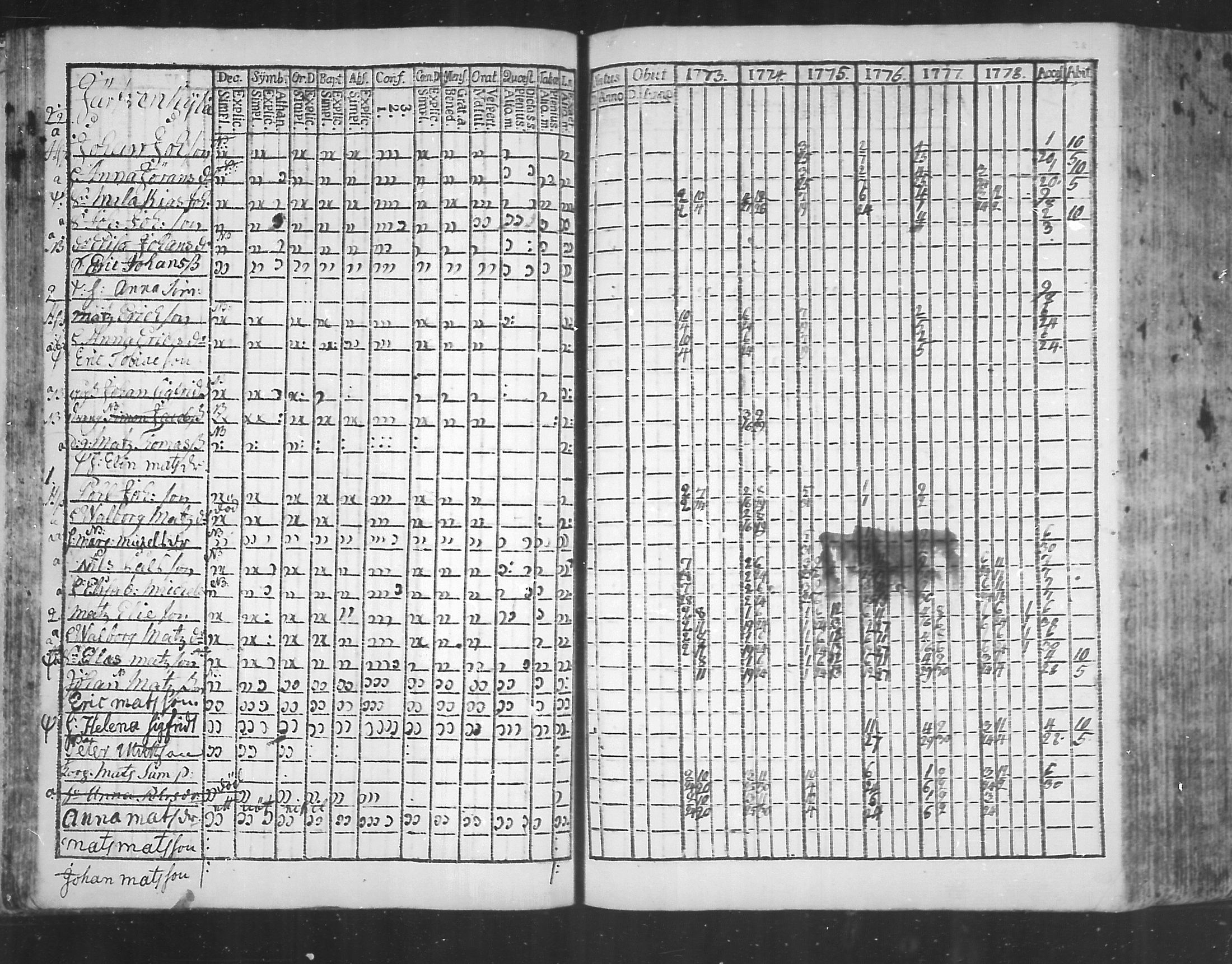 [ ../kirjat/Kirkonkirjat/virolahti/rippikirja_1773-1780_mko31-38/kuvat/36.jpg ]