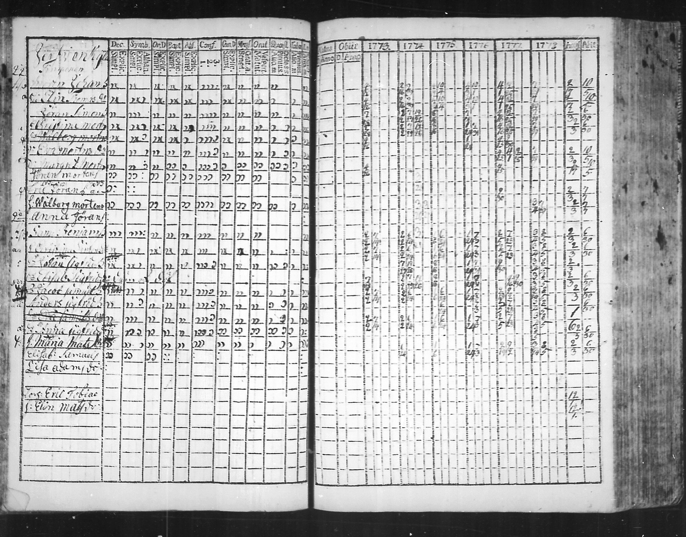 [ ../kirjat/Kirkonkirjat/virolahti/rippikirja_1773-1780_mko31-38/kuvat/37.jpg ]