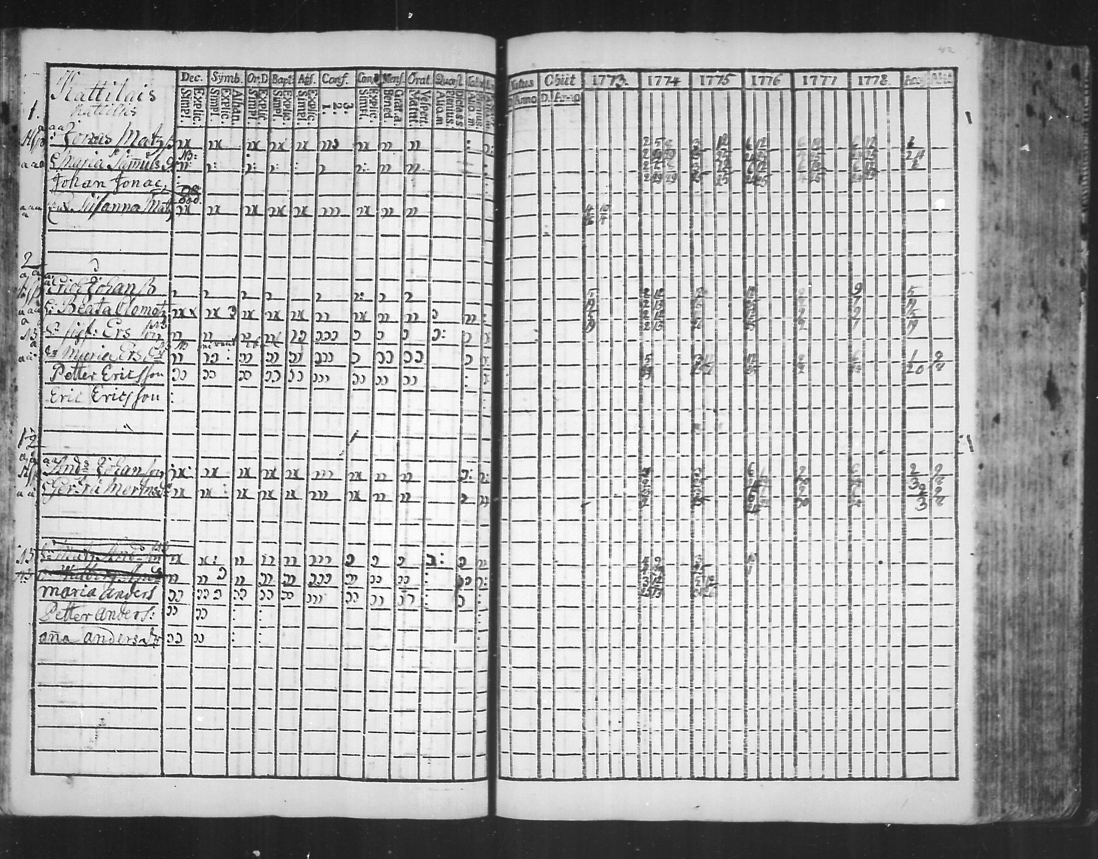 [ ../kirjat/Kirkonkirjat/virolahti/rippikirja_1773-1780_mko31-38/kuvat/40.jpg ]