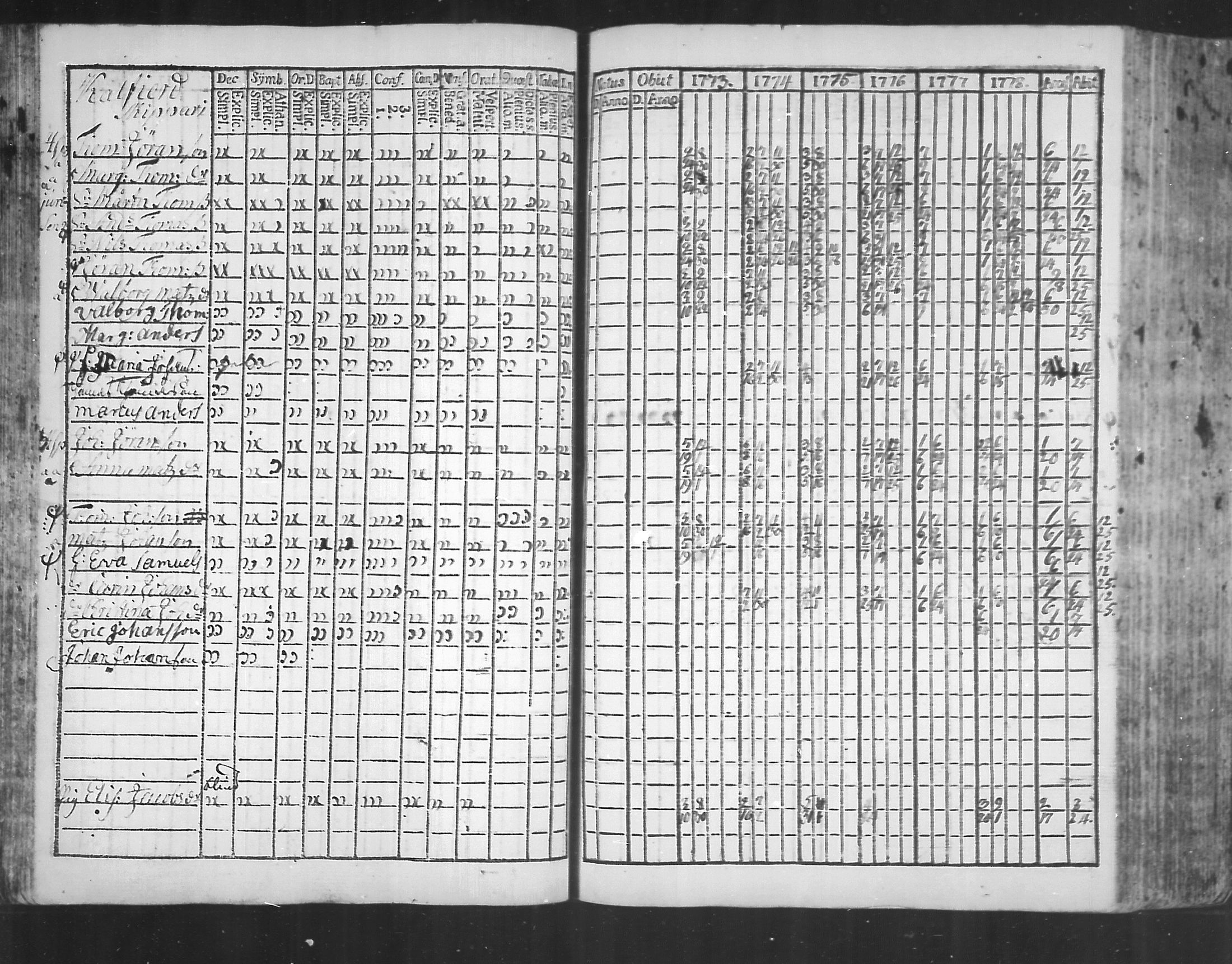 [ ../kirjat/Kirkonkirjat/virolahti/rippikirja_1773-1780_mko31-38/kuvat/42.jpg ]