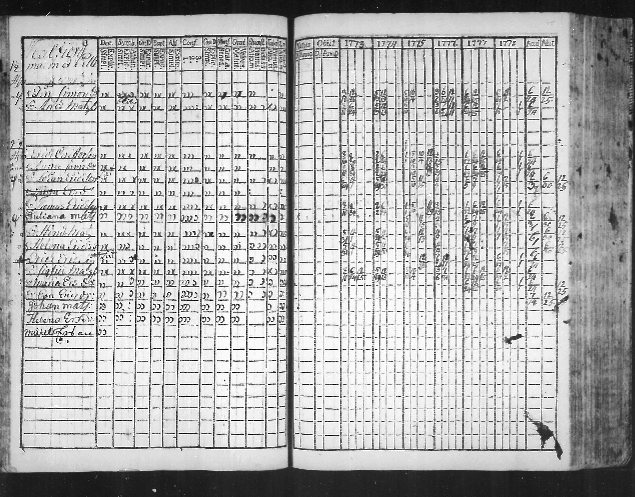 [ ../kirjat/Kirkonkirjat/virolahti/rippikirja_1773-1780_mko31-38/kuvat/43.jpg ]