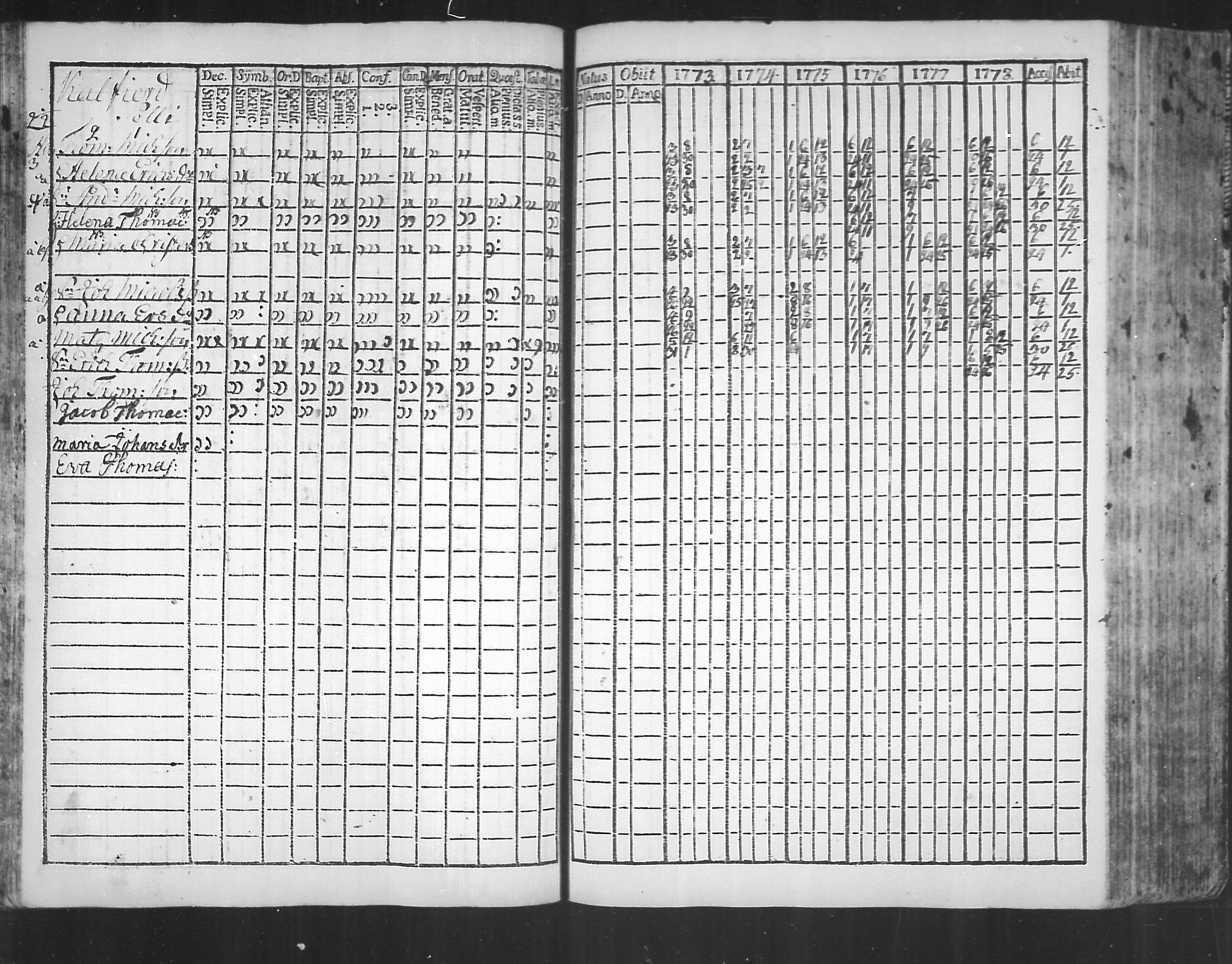 [ ../kirjat/Kirkonkirjat/virolahti/rippikirja_1773-1780_mko31-38/kuvat/44.jpg ]