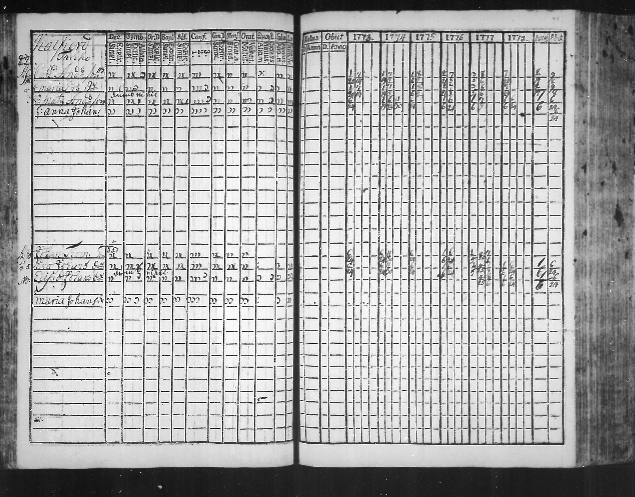 [ ../kirjat/Kirkonkirjat/virolahti/rippikirja_1773-1780_mko31-38/kuvat/46.jpg ]