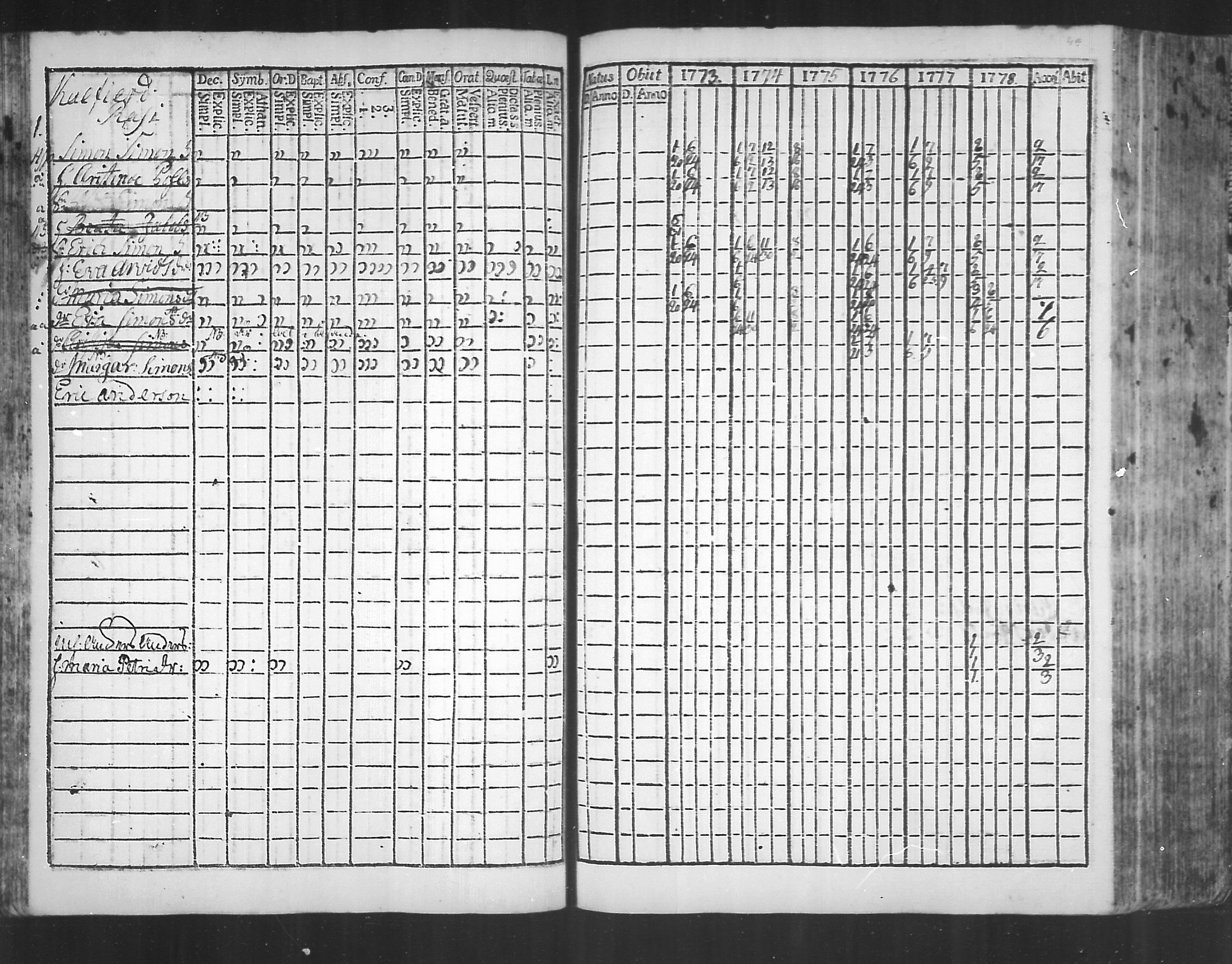 [ ../kirjat/Kirkonkirjat/virolahti/rippikirja_1773-1780_mko31-38/kuvat/47.jpg ]