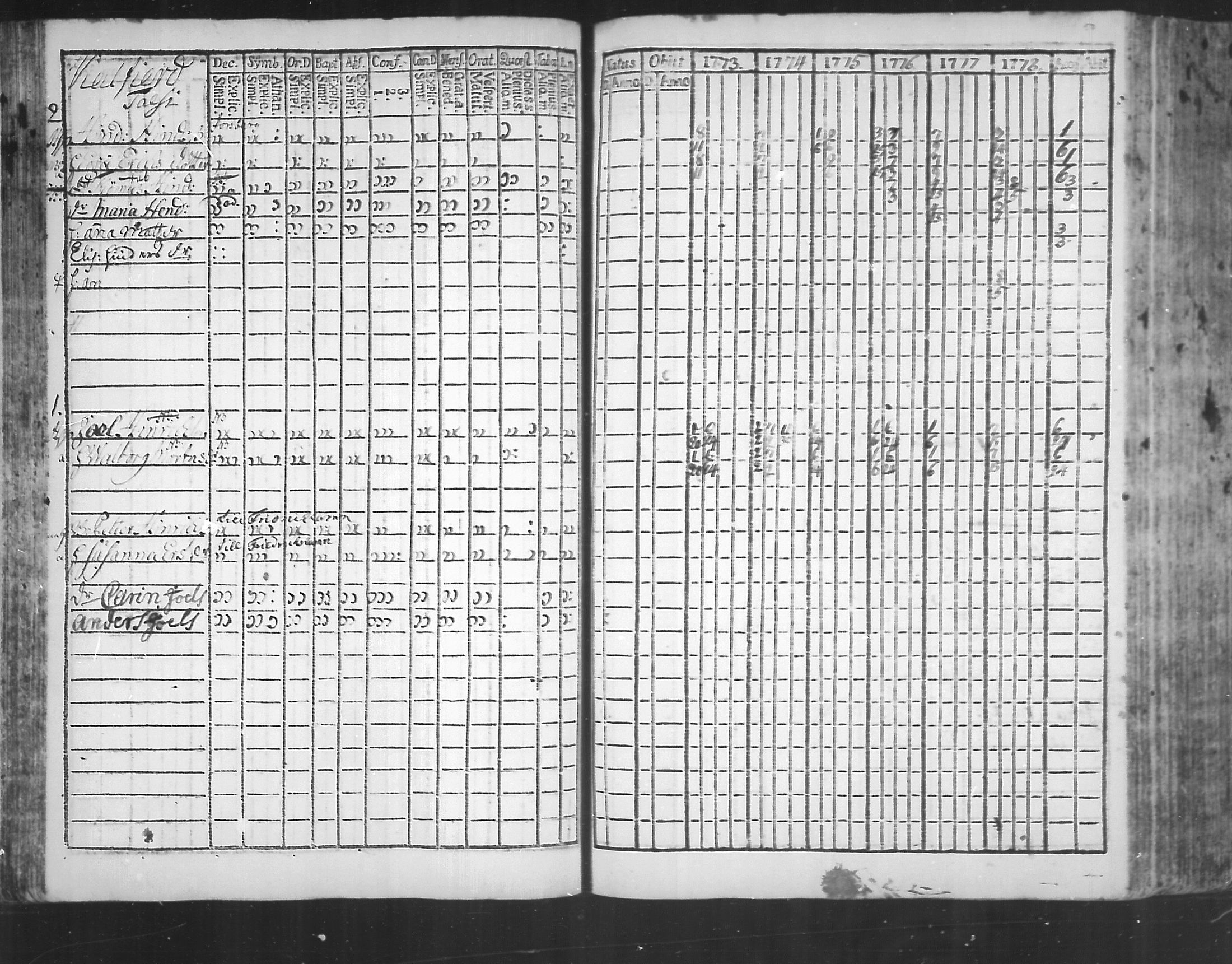 [ ../kirjat/Kirkonkirjat/virolahti/rippikirja_1773-1780_mko31-38/kuvat/48.jpg ]