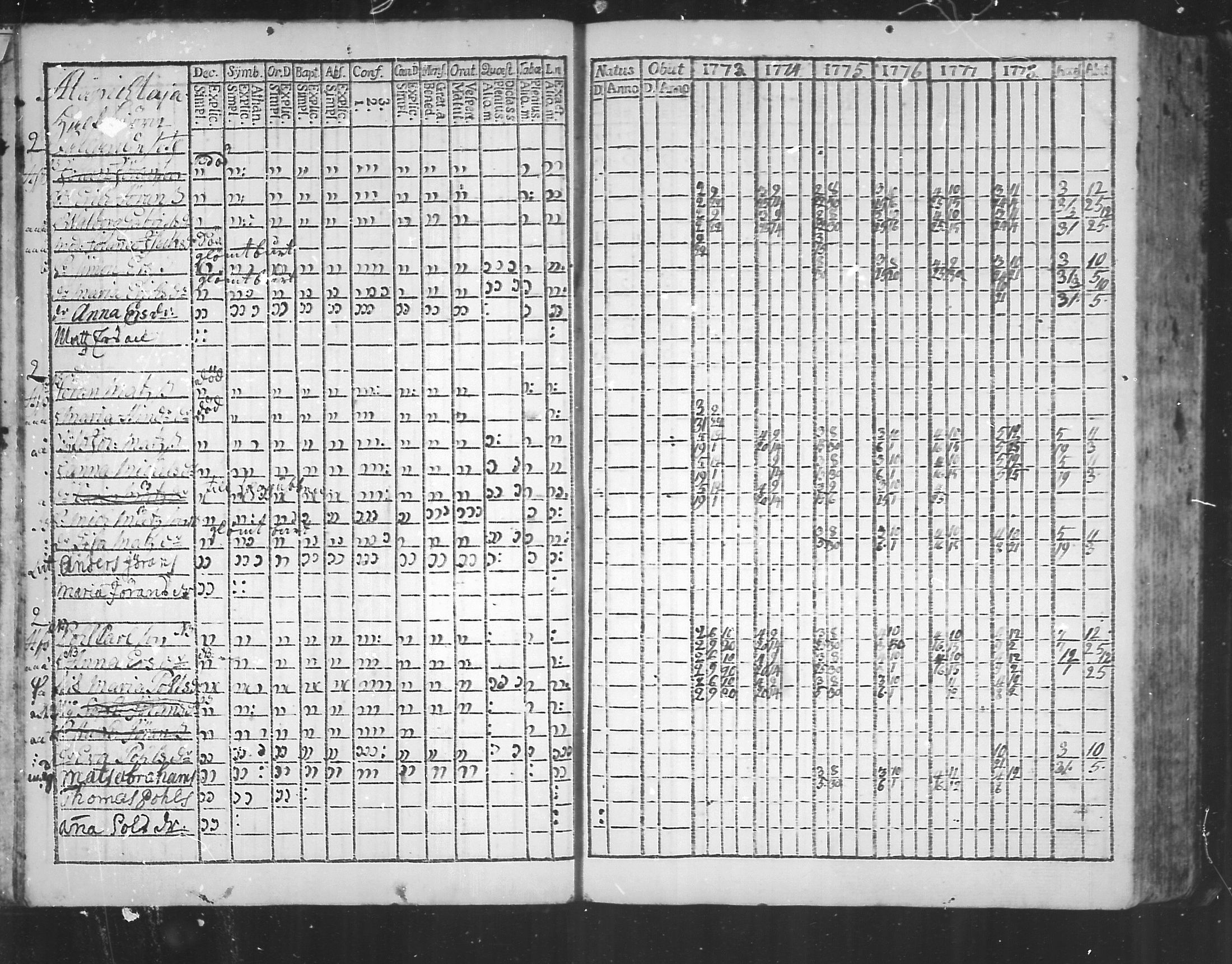 [ ../kirjat/Kirkonkirjat/virolahti/rippikirja_1773-1780_mko31-38/kuvat/5.jpg ]