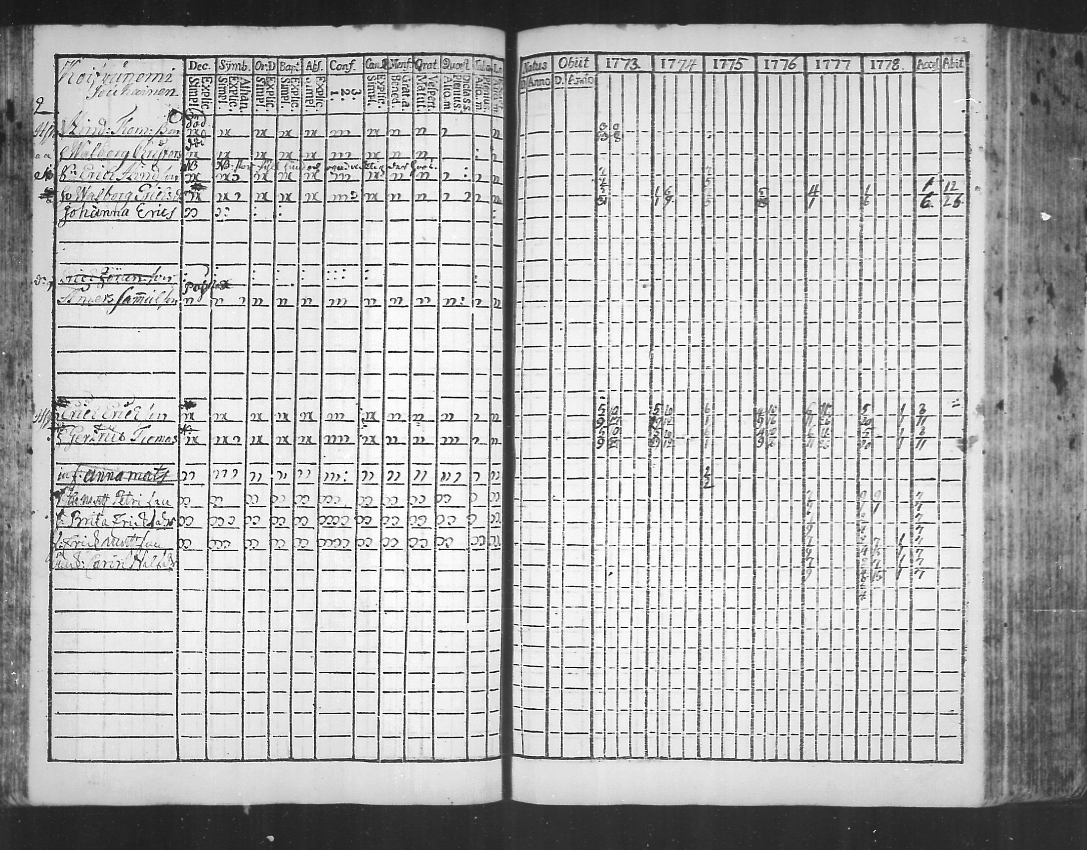 [ ../kirjat/Kirkonkirjat/virolahti/rippikirja_1773-1780_mko31-38/kuvat/50.jpg ]