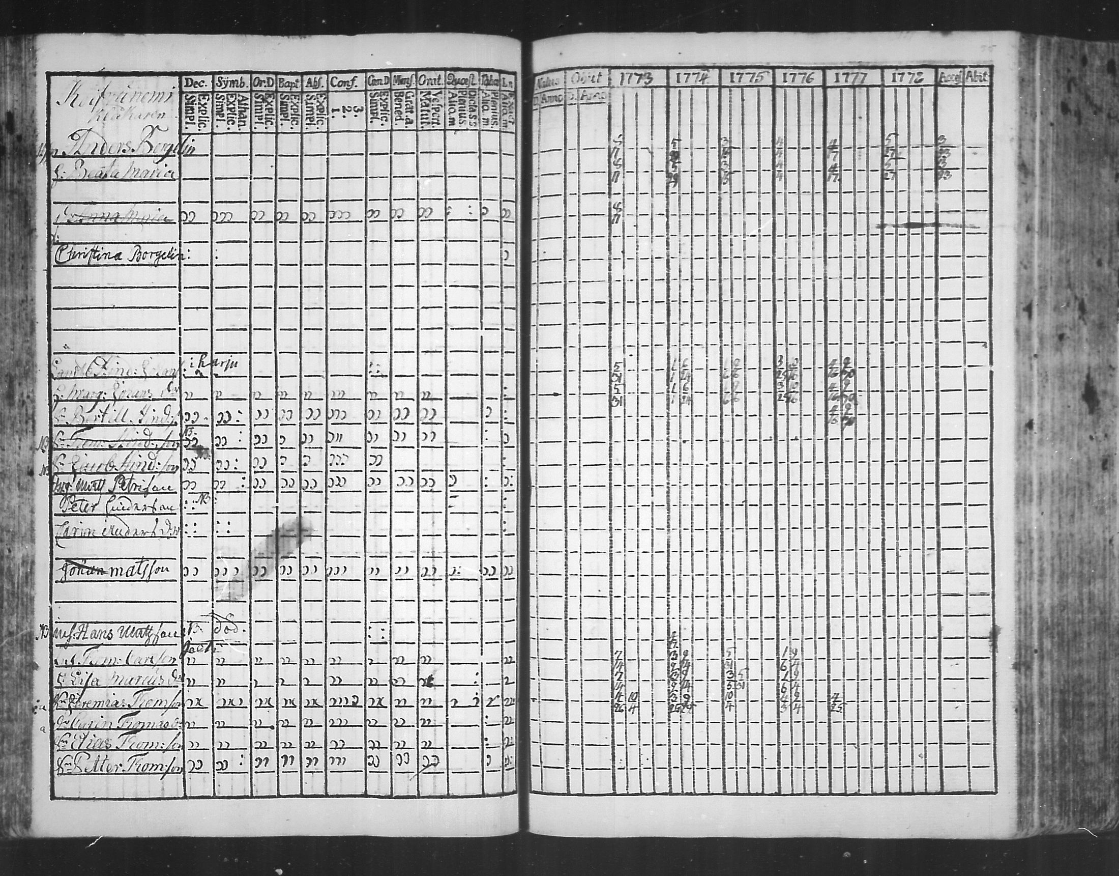 [ ../kirjat/Kirkonkirjat/virolahti/rippikirja_1773-1780_mko31-38/kuvat/53.jpg ]