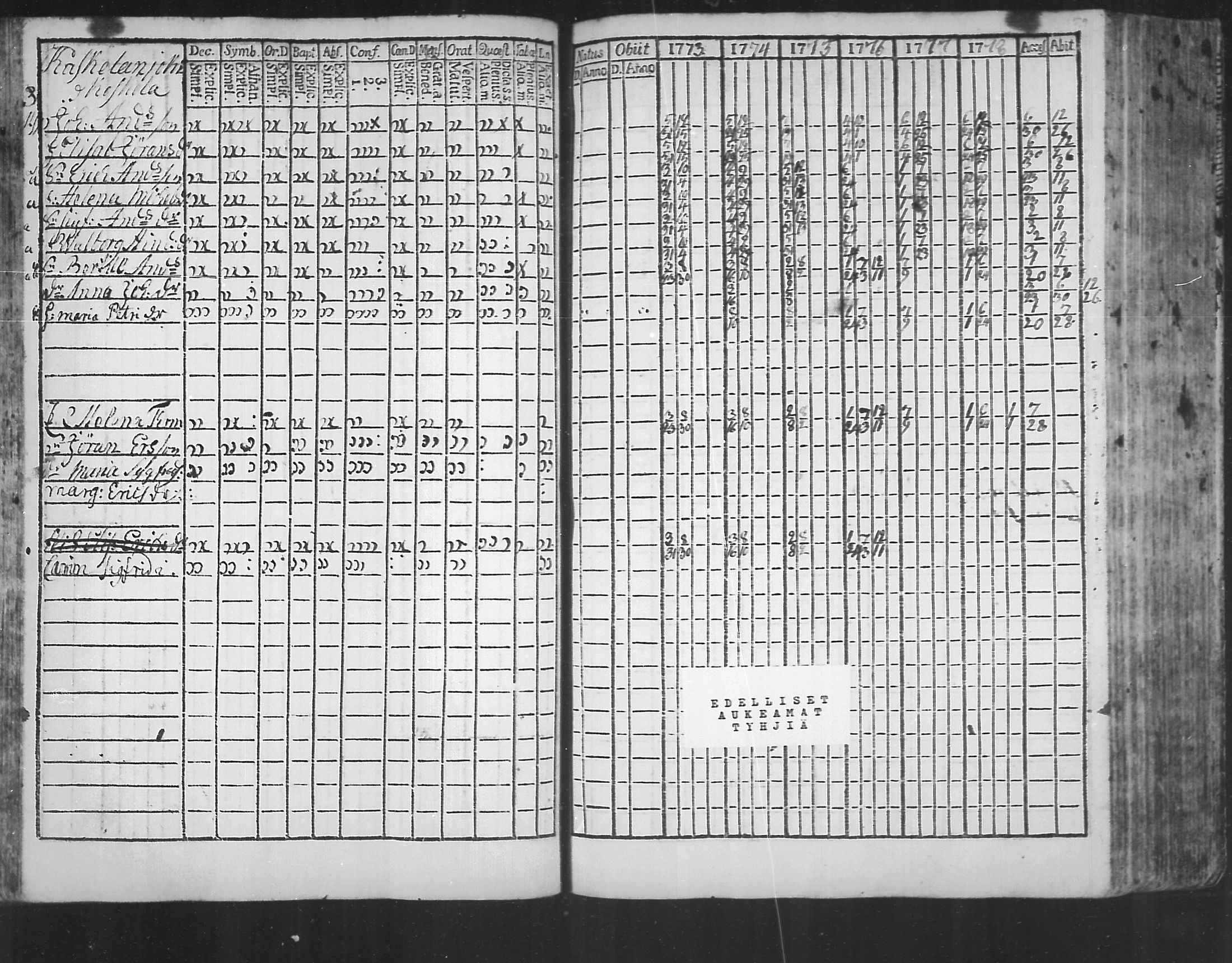 [ ../kirjat/Kirkonkirjat/virolahti/rippikirja_1773-1780_mko31-38/kuvat/56.jpg ]
