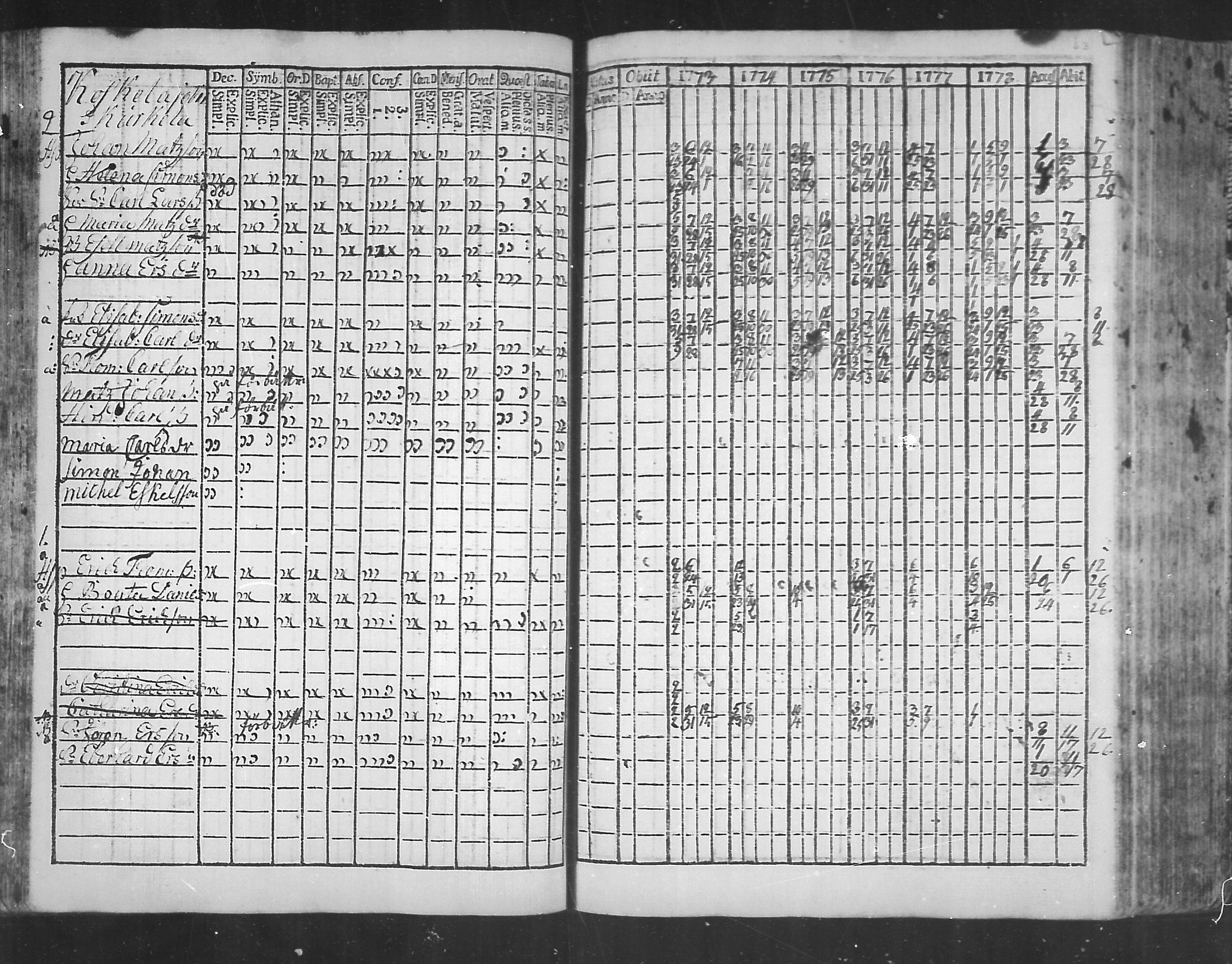 [ ../kirjat/Kirkonkirjat/virolahti/rippikirja_1773-1780_mko31-38/kuvat/60.jpg ]