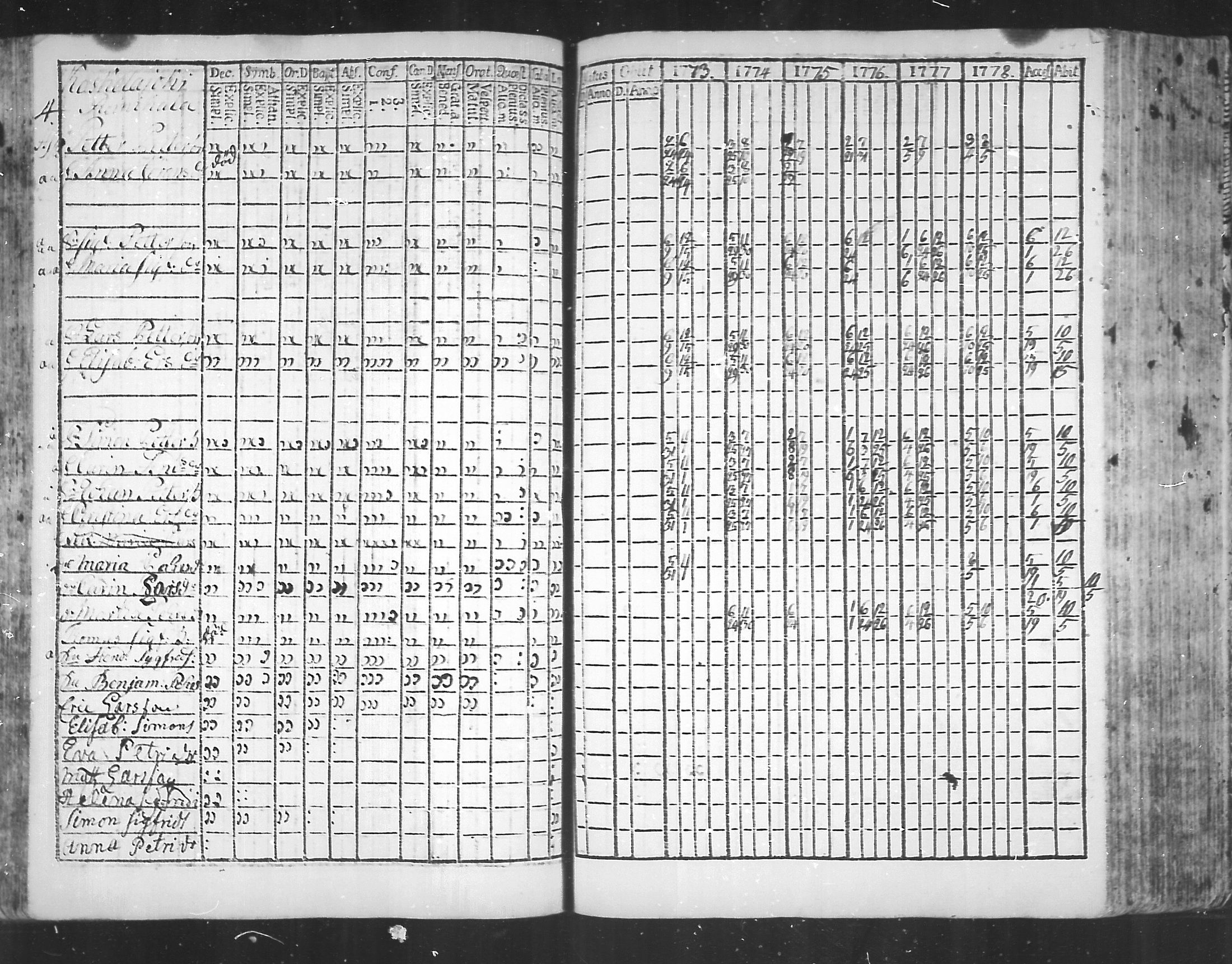 [ ../kirjat/Kirkonkirjat/virolahti/rippikirja_1773-1780_mko31-38/kuvat/61.jpg ]