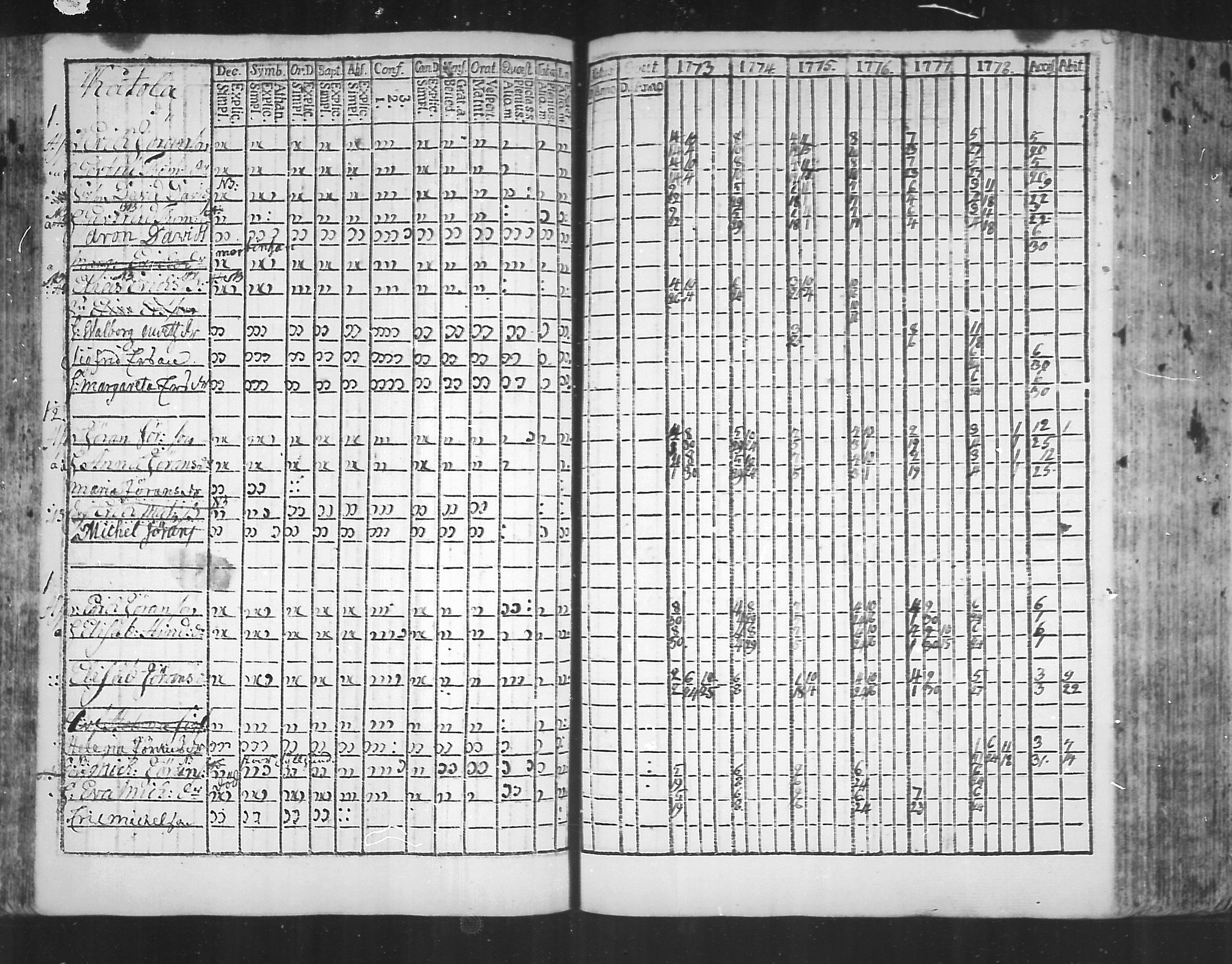 [ ../kirjat/Kirkonkirjat/virolahti/rippikirja_1773-1780_mko31-38/kuvat/62.jpg ]
