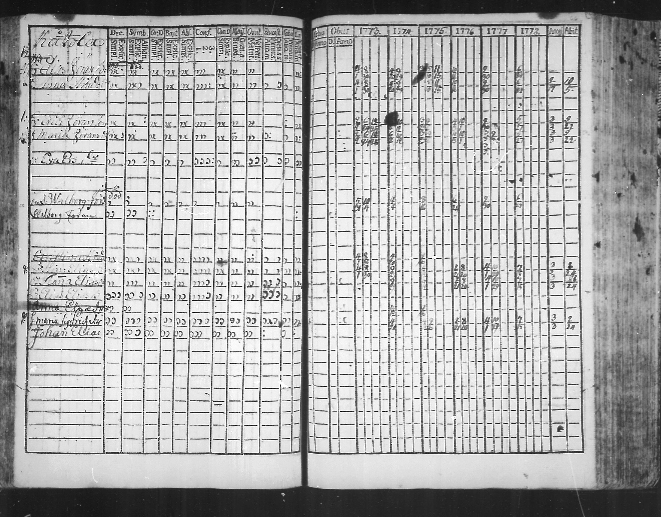 [ ../kirjat/Kirkonkirjat/virolahti/rippikirja_1773-1780_mko31-38/kuvat/63.jpg ]