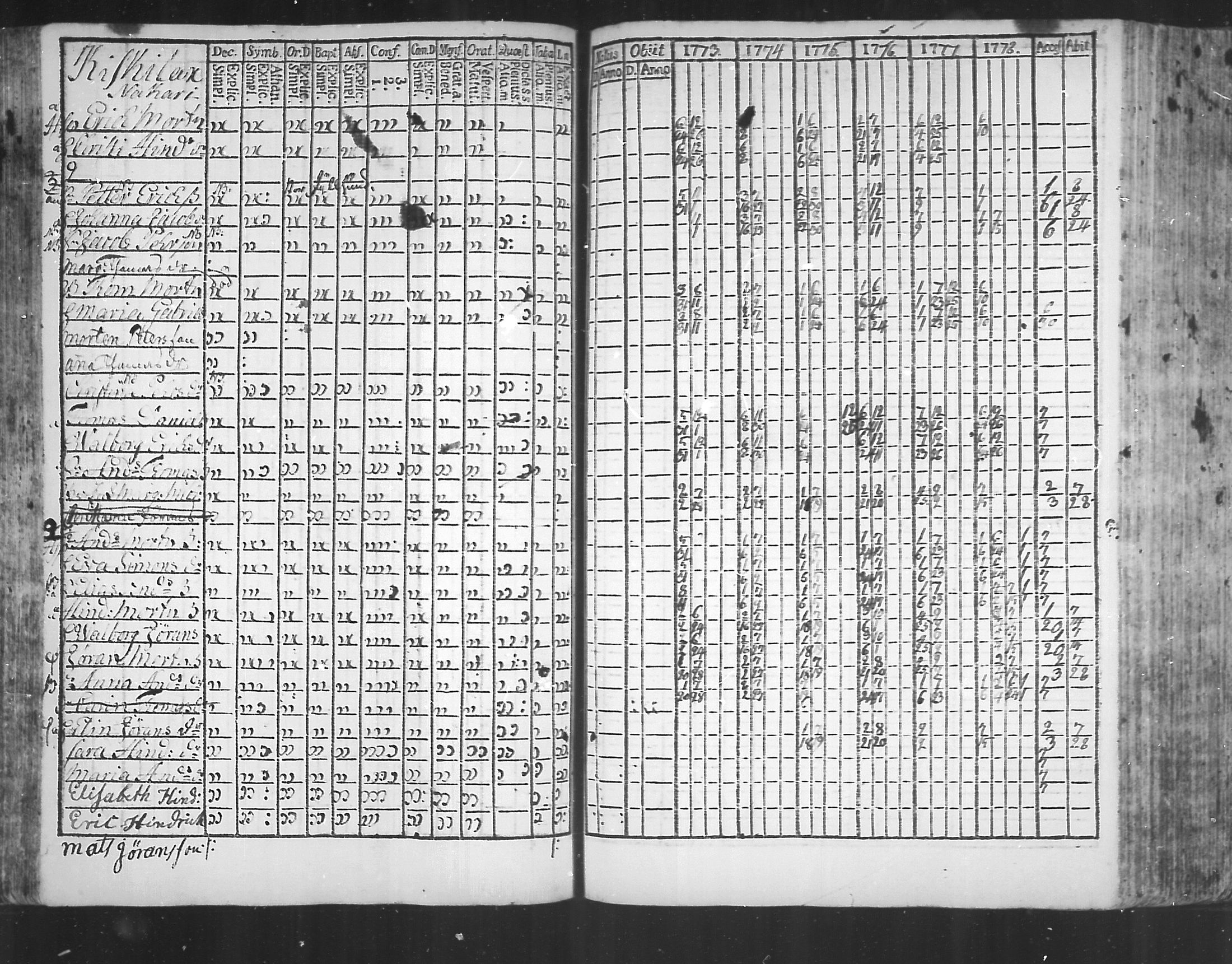 [ ../kirjat/Kirkonkirjat/virolahti/rippikirja_1773-1780_mko31-38/kuvat/65.jpg ]