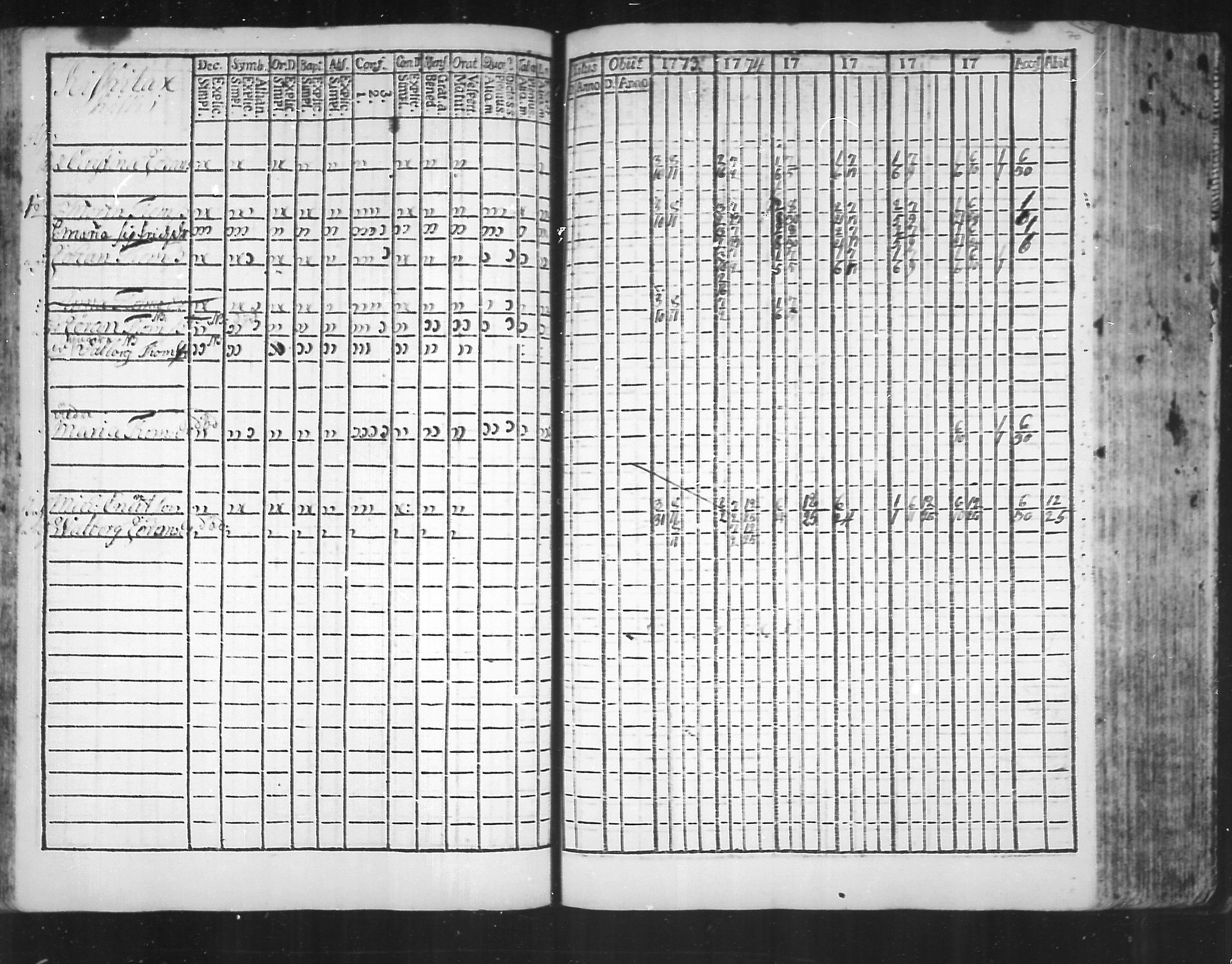 [ ../kirjat/Kirkonkirjat/virolahti/rippikirja_1773-1780_mko31-38/kuvat/67.jpg ]