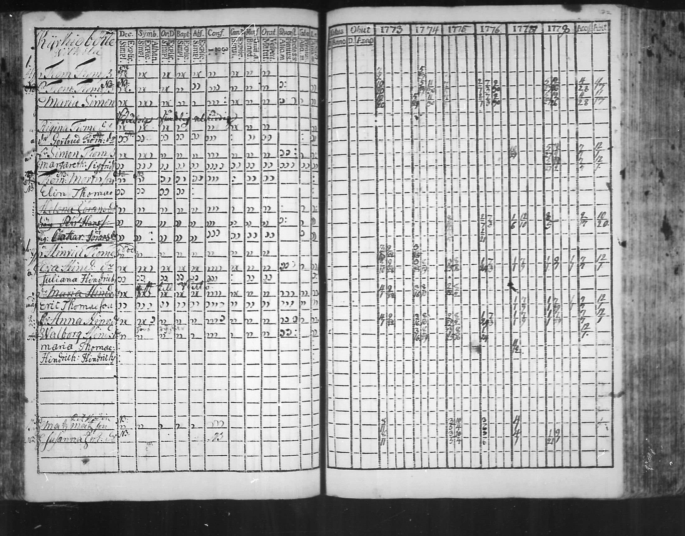 [ ../kirjat/Kirkonkirjat/virolahti/rippikirja_1773-1780_mko31-38/kuvat/69.jpg ]