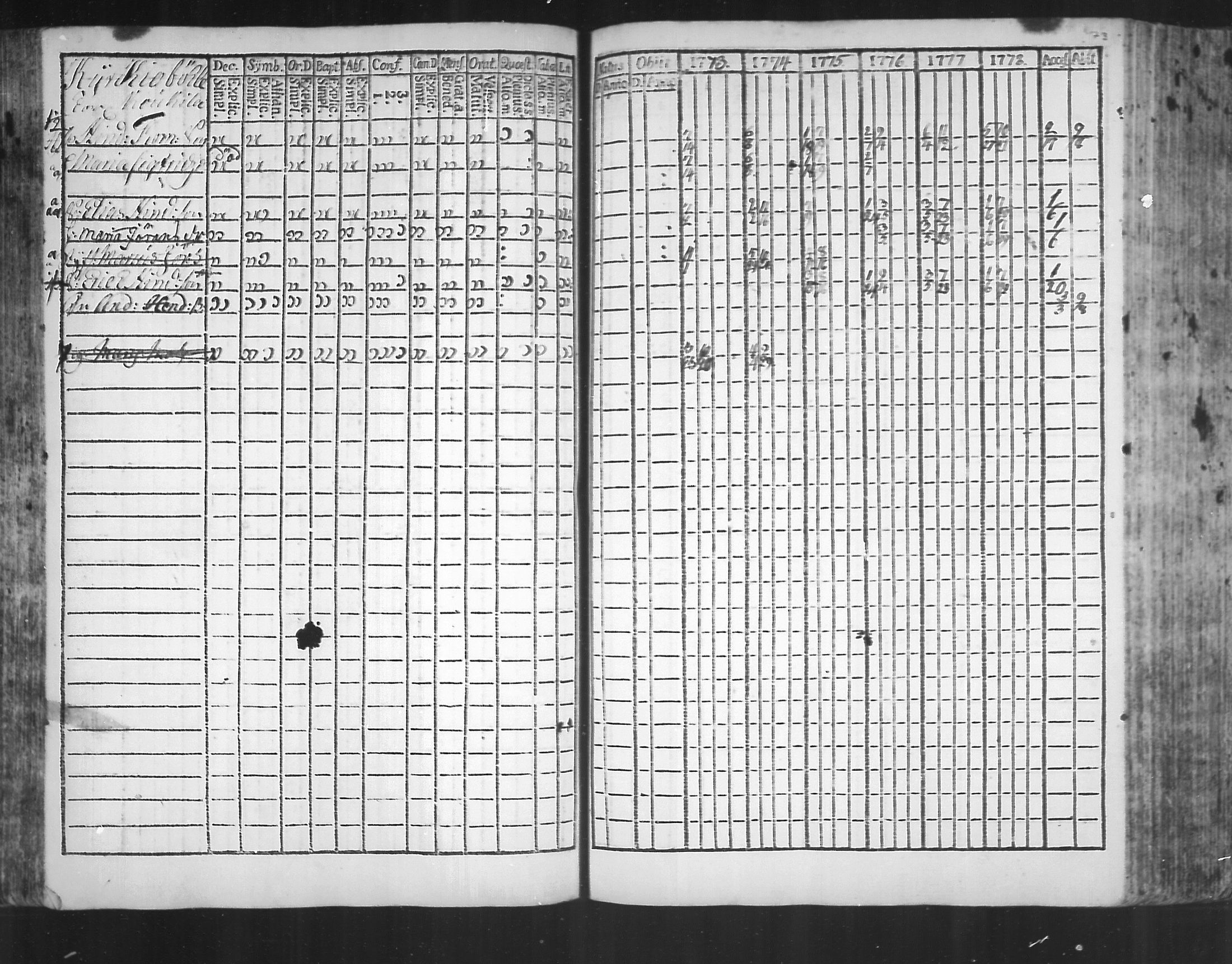 [ ../kirjat/Kirkonkirjat/virolahti/rippikirja_1773-1780_mko31-38/kuvat/70.jpg ]