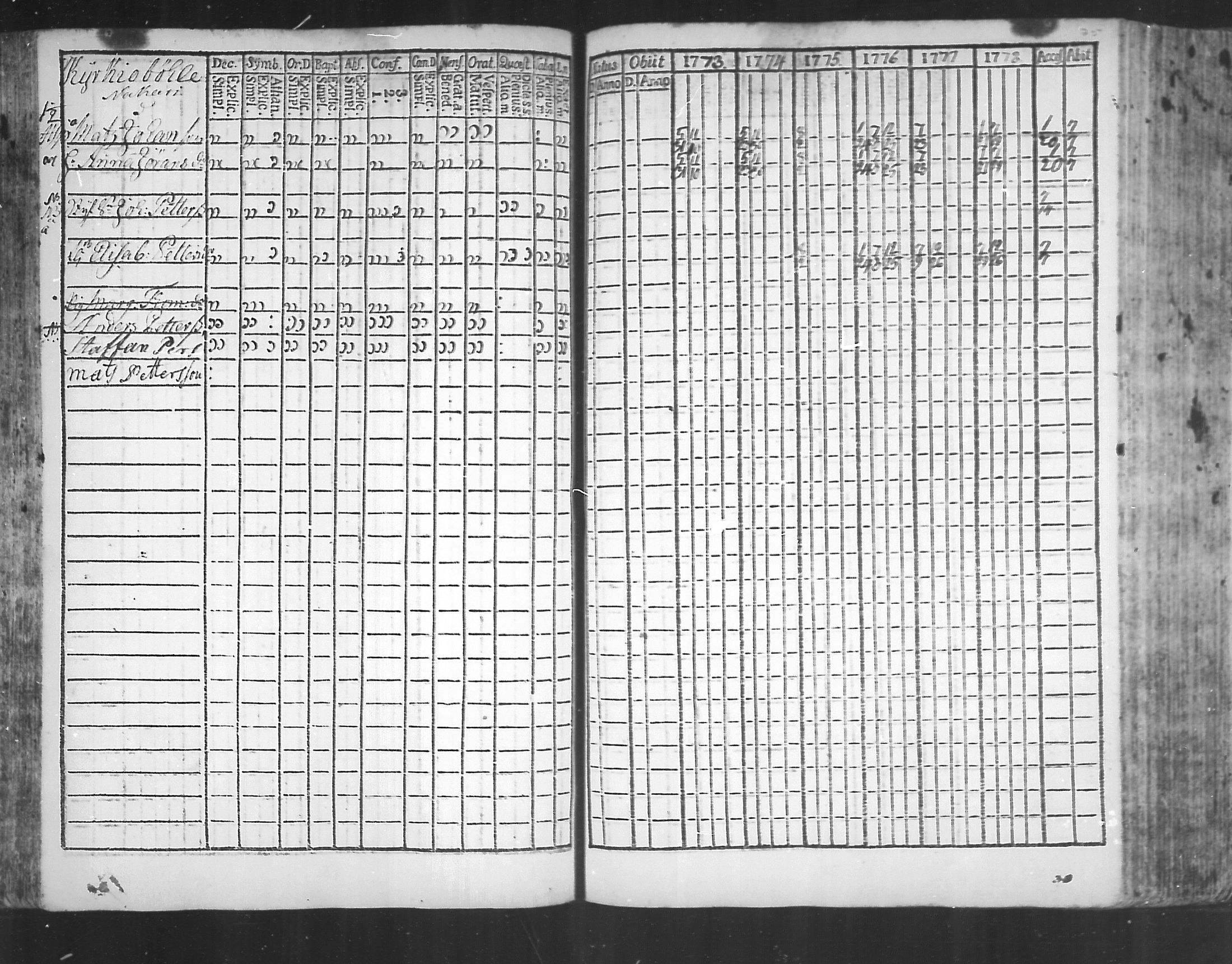 [ ../kirjat/Kirkonkirjat/virolahti/rippikirja_1773-1780_mko31-38/kuvat/72.jpg ]