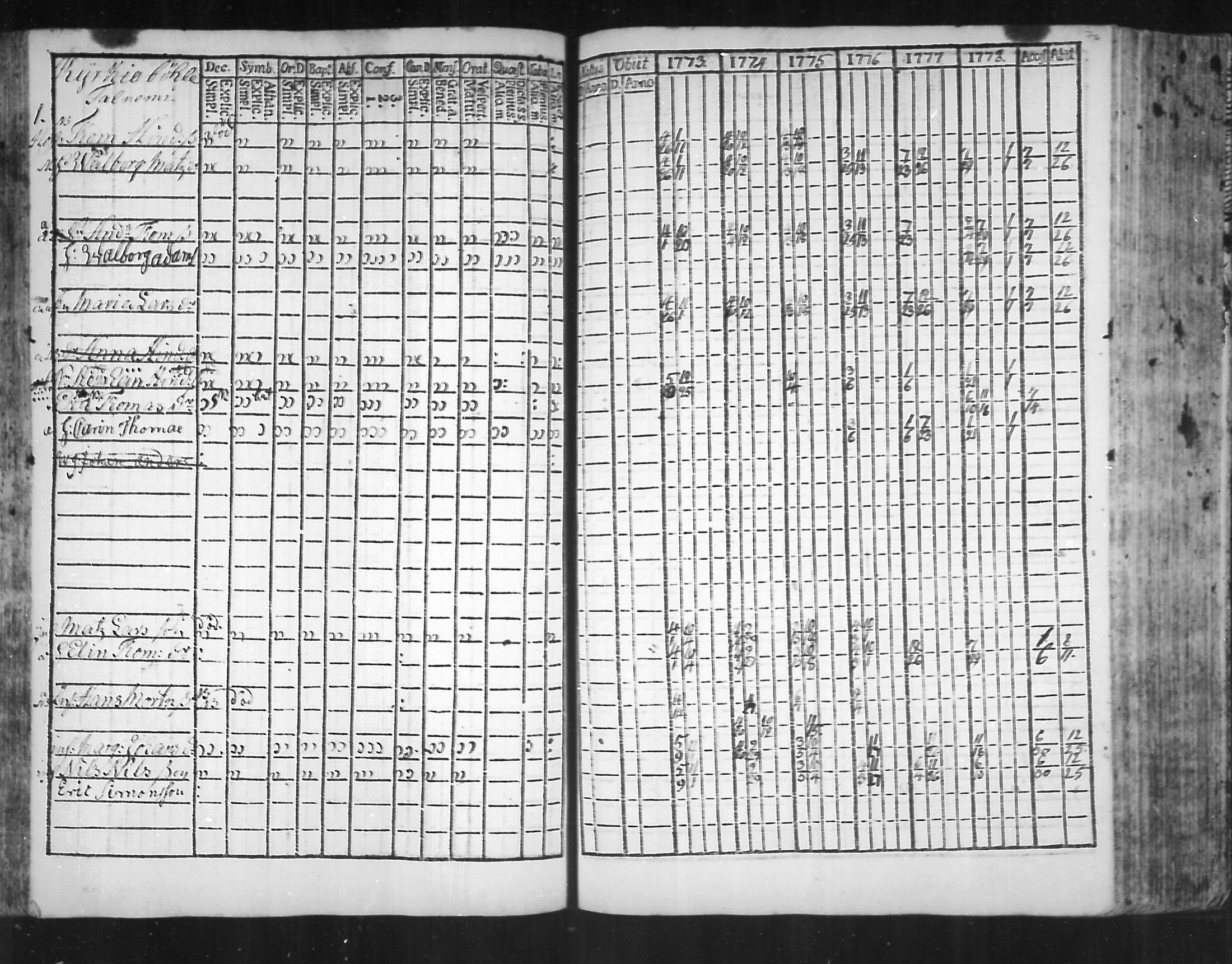 [ ../kirjat/Kirkonkirjat/virolahti/rippikirja_1773-1780_mko31-38/kuvat/73.jpg ]
