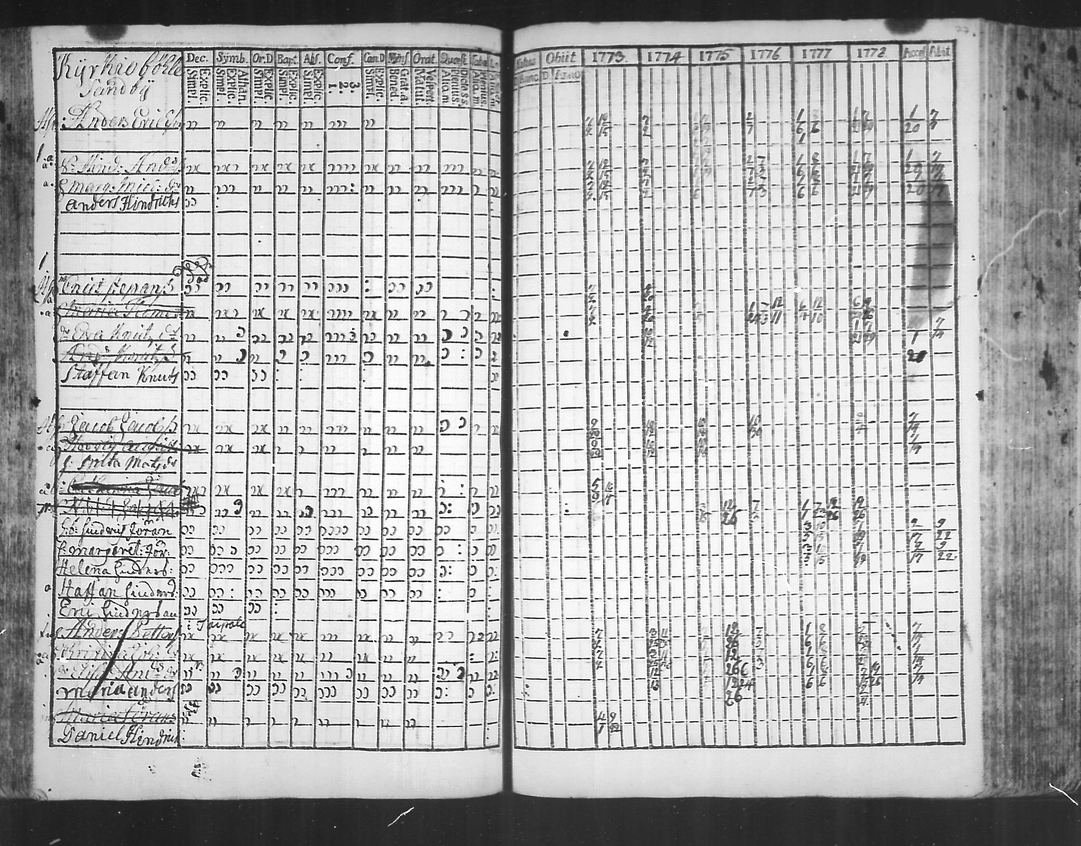 [ ../kirjat/Kirkonkirjat/virolahti/rippikirja_1773-1780_mko31-38/kuvat/74.jpg ]