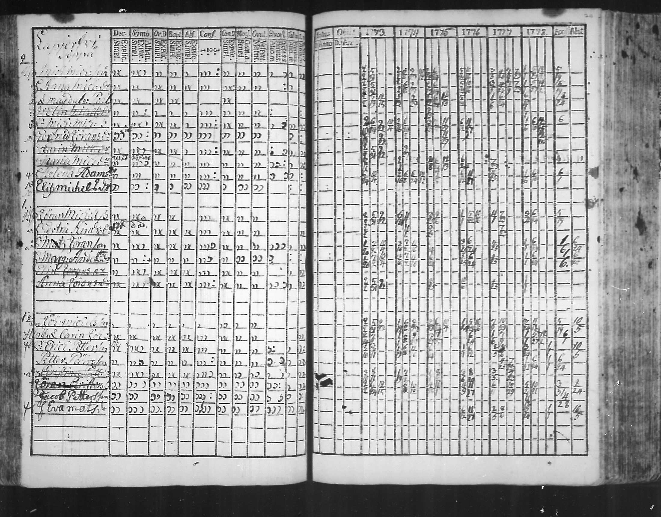 [ ../kirjat/Kirkonkirjat/virolahti/rippikirja_1773-1780_mko31-38/kuvat/76.jpg ]
