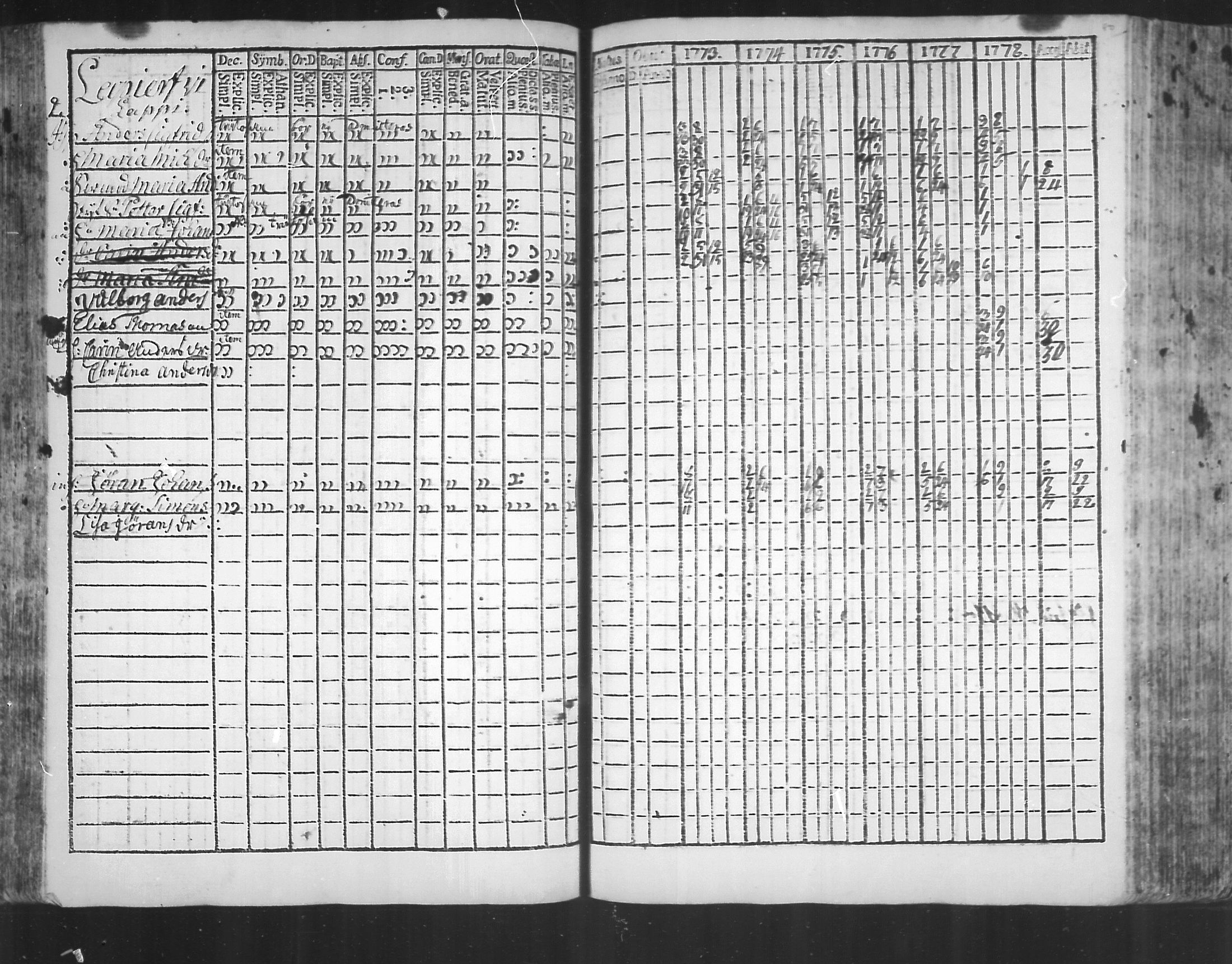 [ ../kirjat/Kirkonkirjat/virolahti/rippikirja_1773-1780_mko31-38/kuvat/77.jpg ]