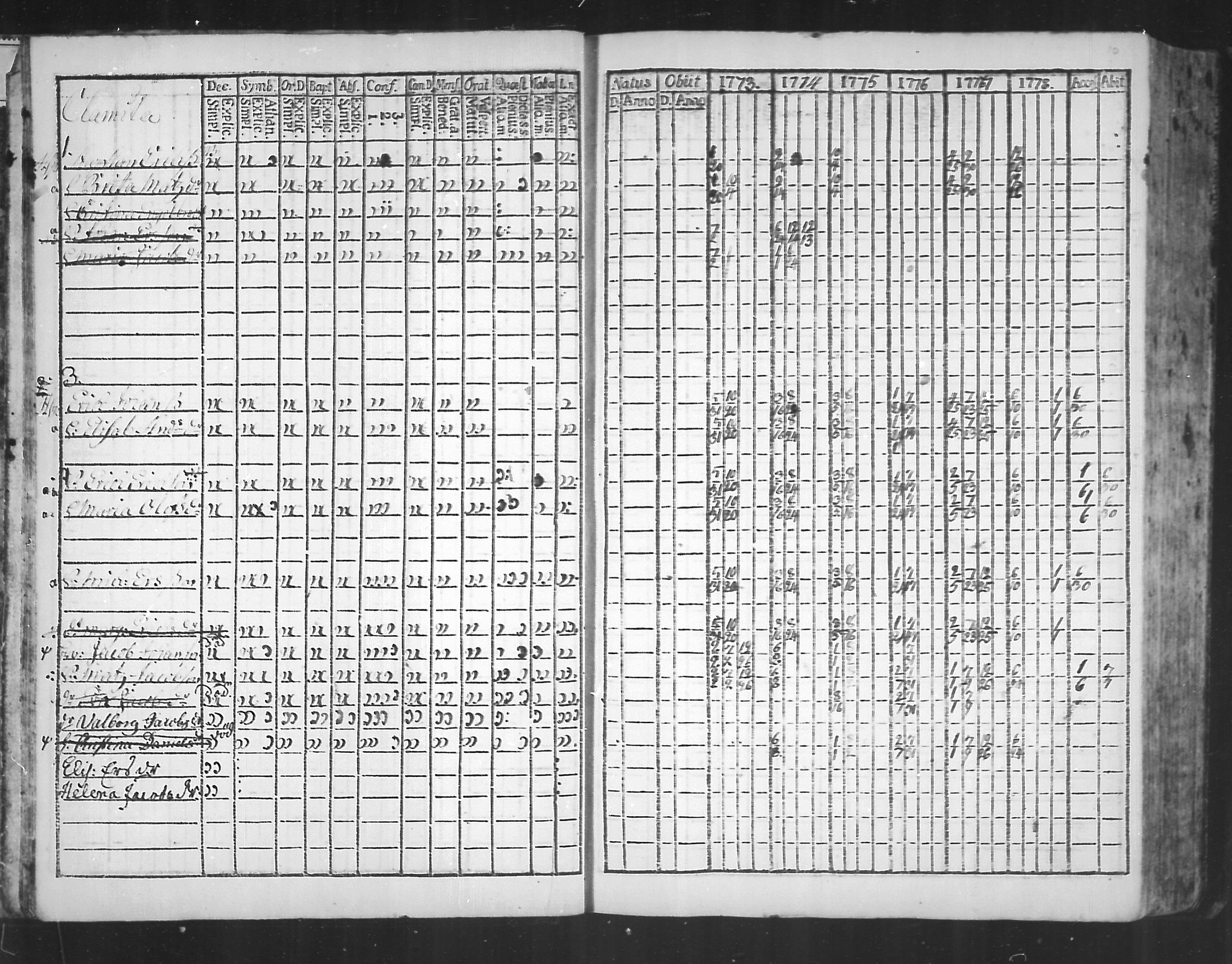 [ ../kirjat/Kirkonkirjat/virolahti/rippikirja_1773-1780_mko31-38/kuvat/8.jpg ]
