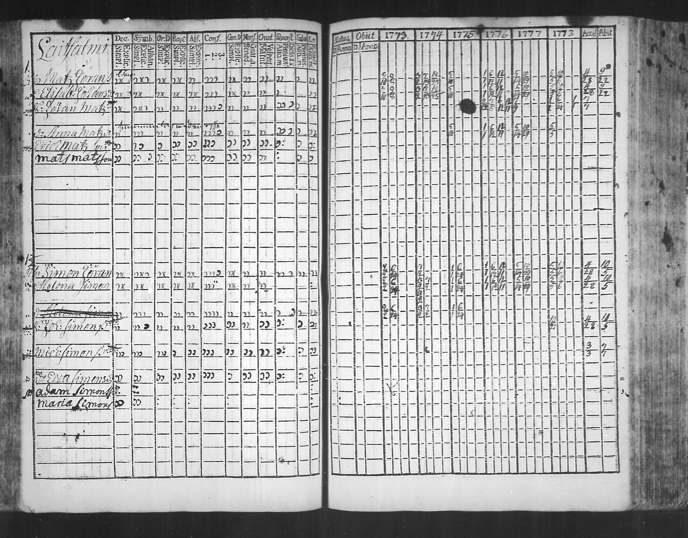 [ ../kirjat/Kirkonkirjat/virolahti/rippikirja_1773-1780_mko31-38/kuvat/80.jpg ]