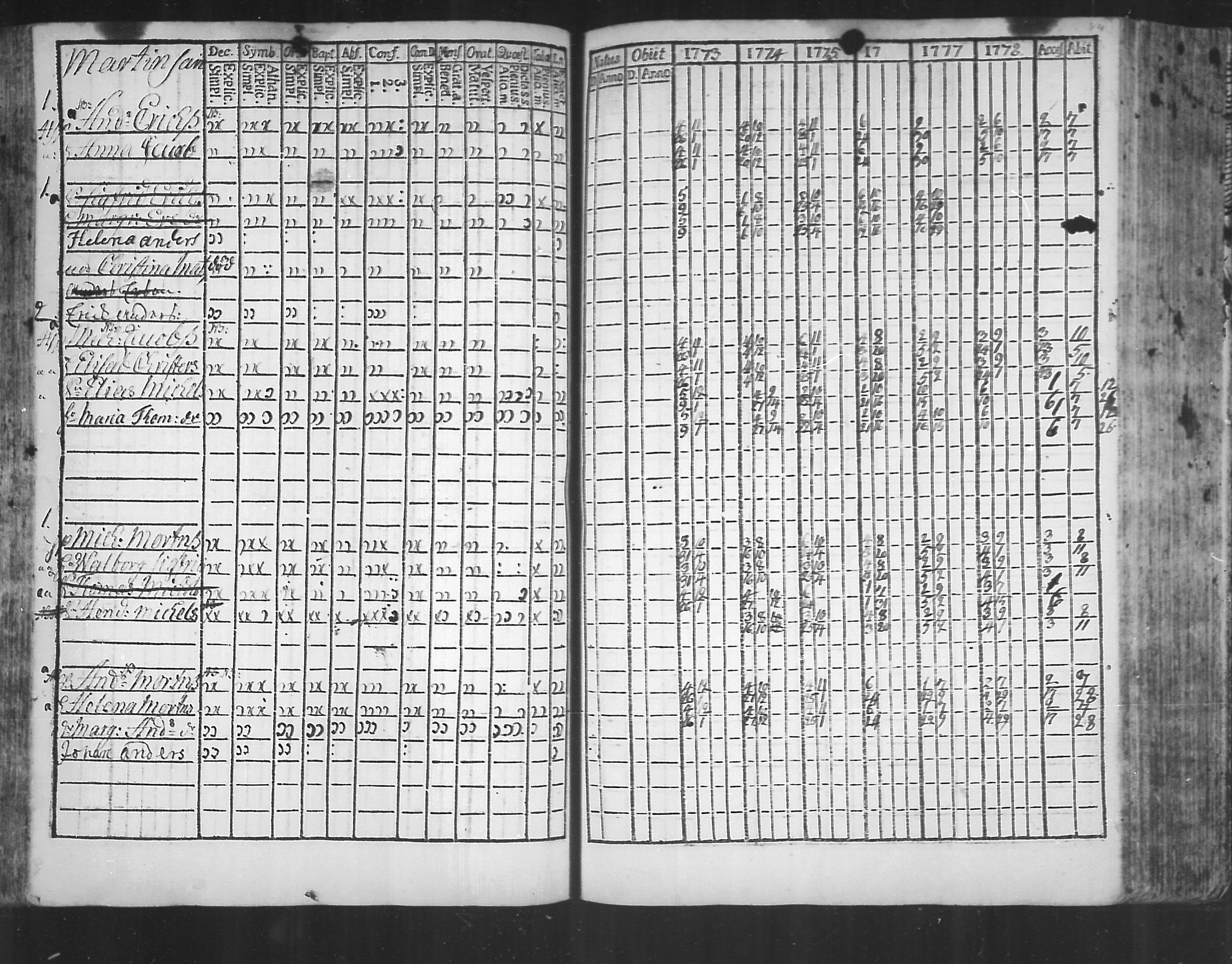 [ ../kirjat/Kirkonkirjat/virolahti/rippikirja_1773-1780_mko31-38/kuvat/81.jpg ]