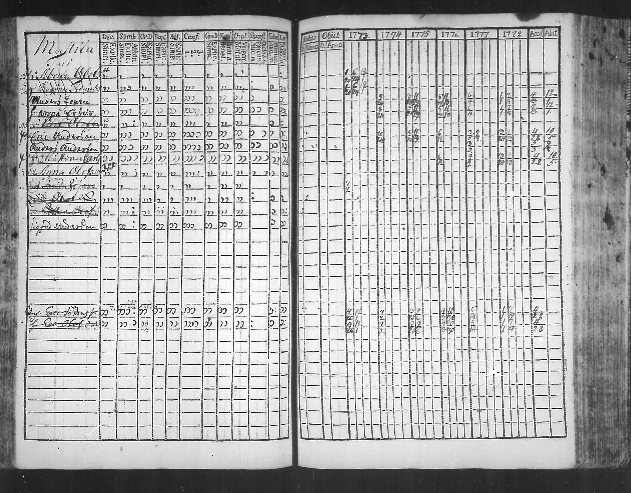 [ ../kirjat/Kirkonkirjat/virolahti/rippikirja_1773-1780_mko31-38/kuvat/83.jpg ]
