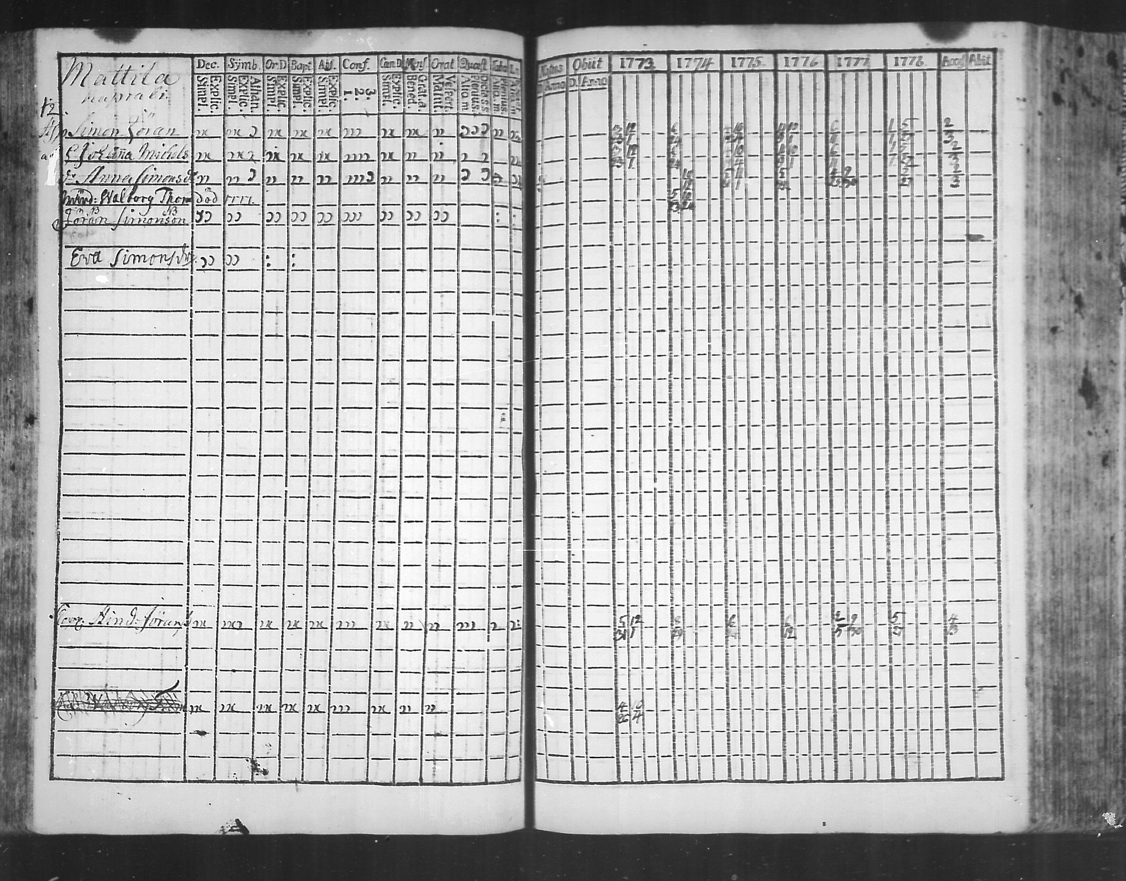 [ ../kirjat/Kirkonkirjat/virolahti/rippikirja_1773-1780_mko31-38/kuvat/84.jpg ]