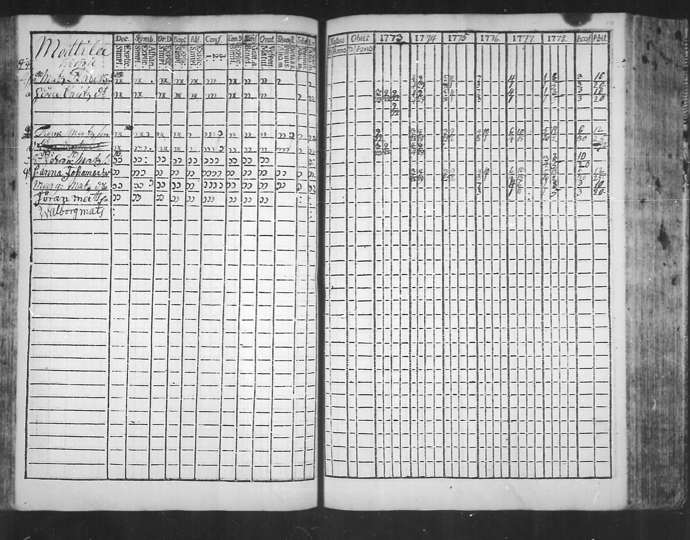 [ ../kirjat/Kirkonkirjat/virolahti/rippikirja_1773-1780_mko31-38/kuvat/85.jpg ]