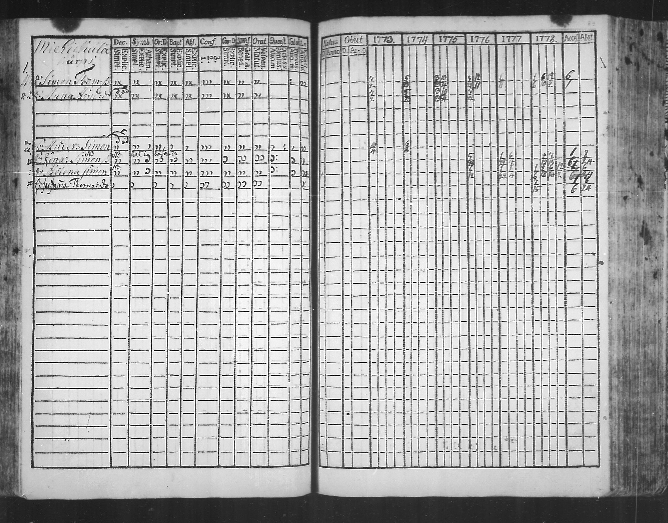 [ ../kirjat/Kirkonkirjat/virolahti/rippikirja_1773-1780_mko31-38/kuvat/86.jpg ]