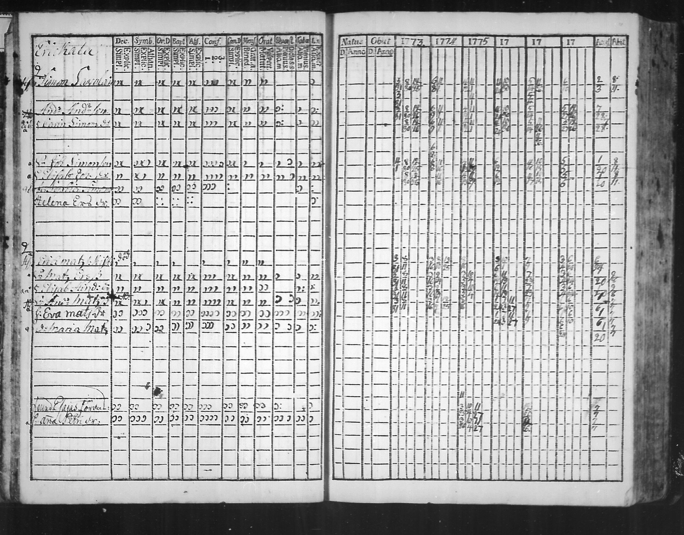 [ ../kirjat/Kirkonkirjat/virolahti/rippikirja_1773-1780_mko31-38/kuvat/9.jpg ]