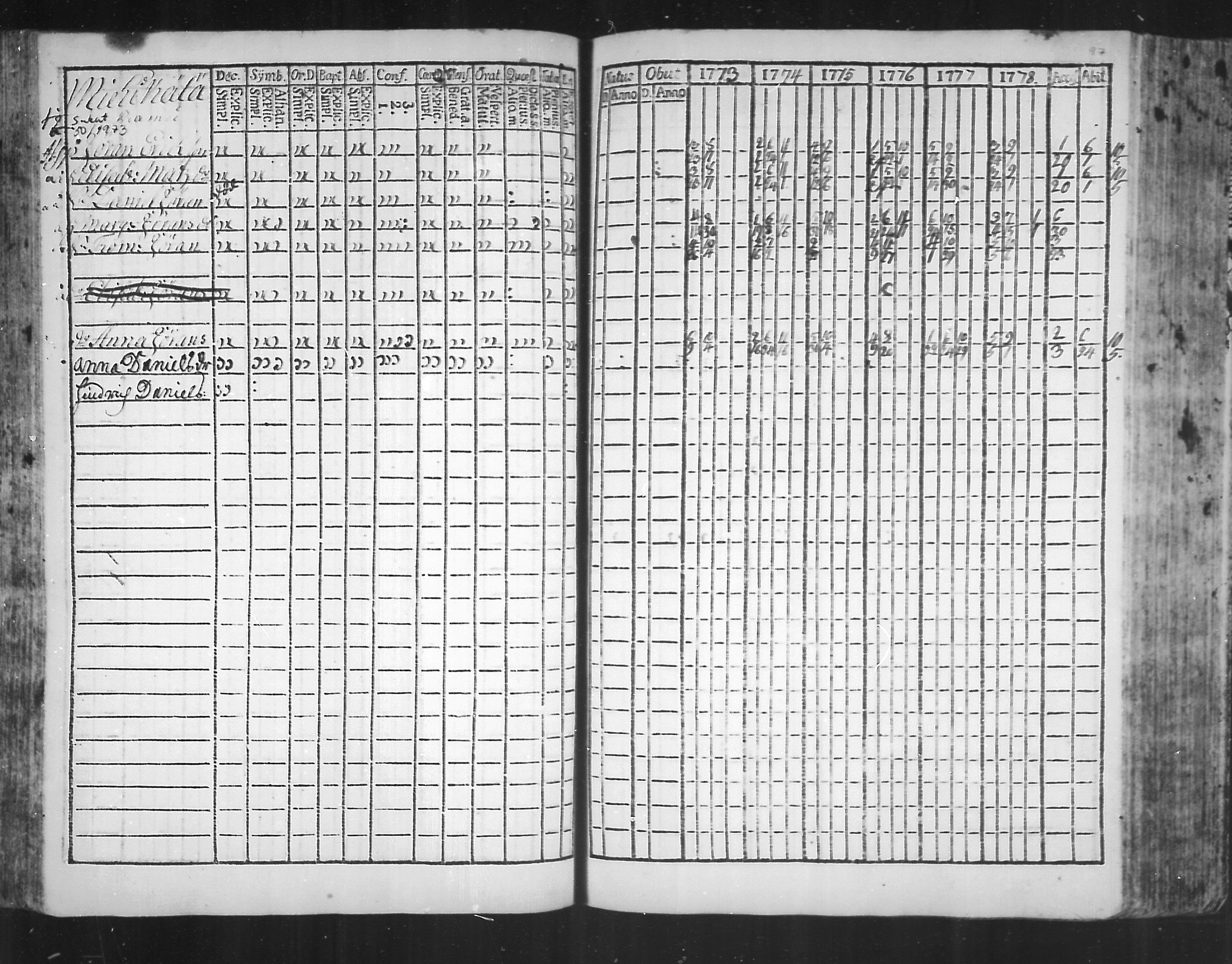 [ ../kirjat/Kirkonkirjat/virolahti/rippikirja_1773-1780_mko31-38/kuvat/94.jpg ]