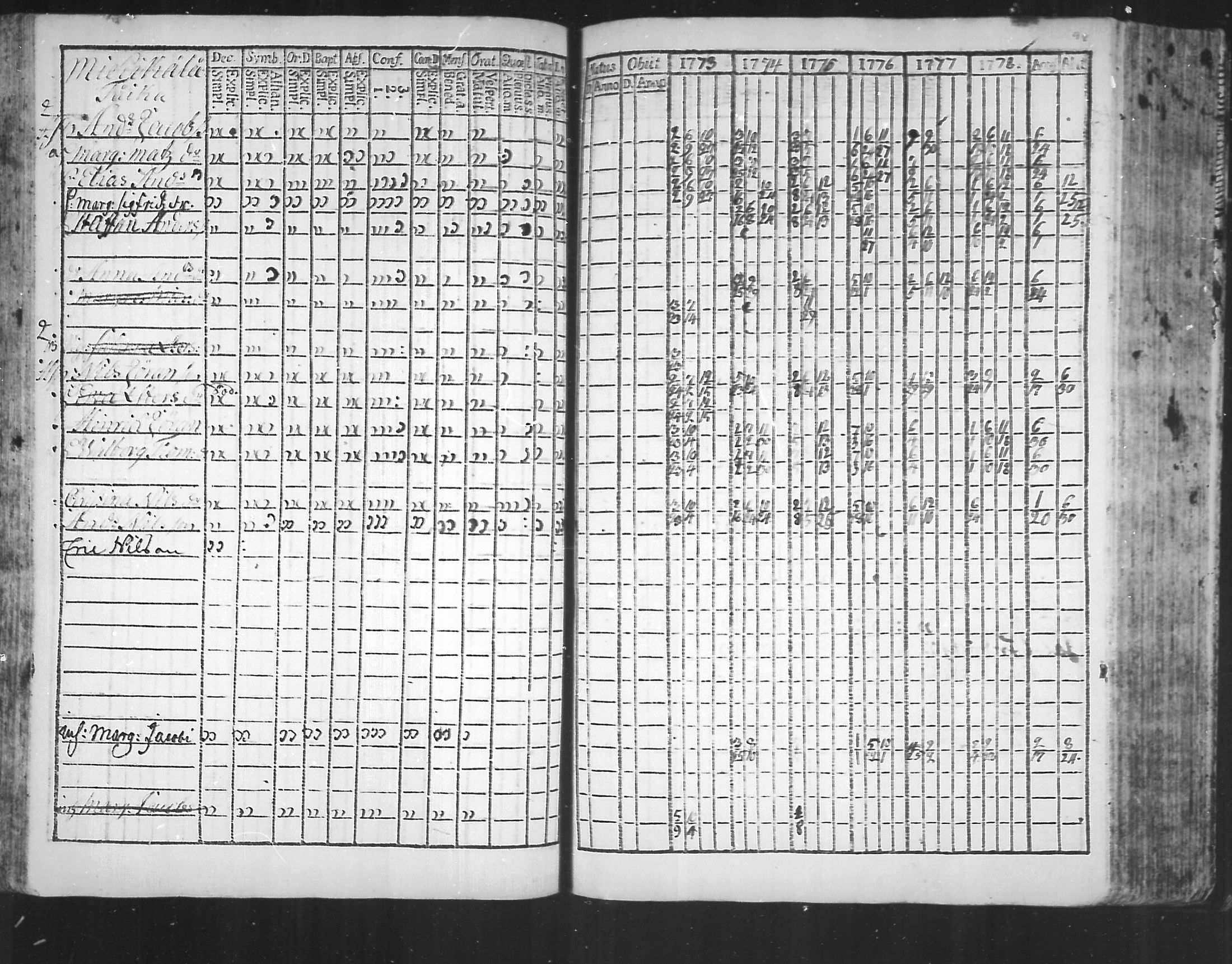 [ ../kirjat/Kirkonkirjat/virolahti/rippikirja_1773-1780_mko31-38/kuvat/95.jpg ]