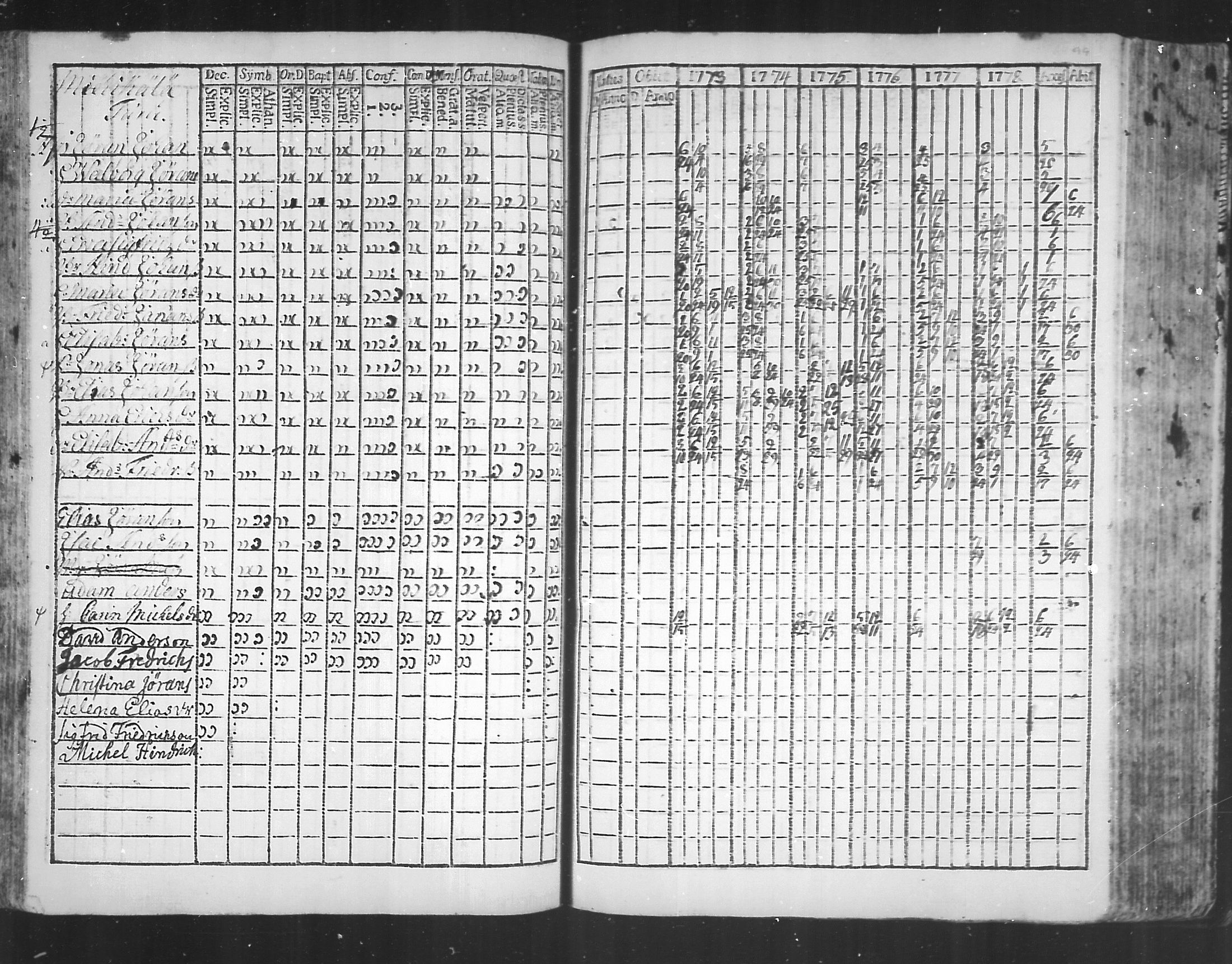 [ ../kirjat/Kirkonkirjat/virolahti/rippikirja_1773-1780_mko31-38/kuvat/96.jpg ]