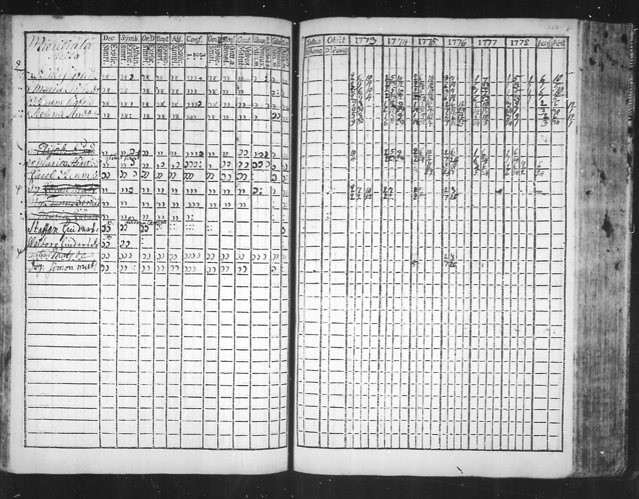 [ ../kirjat/Kirkonkirjat/virolahti/rippikirja_1773-1780_mko31-38/kuvat/97.jpg ]